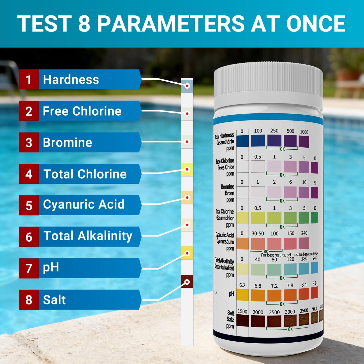 AKSBTEC 2026 Salt Water 8-in-1 Pool Test Strips Kit | 150 Strips Pool Salt Test Strips | Salt Water Pool Testing Kit for Pools, Hot Tubs & Spas Quick Accurate Tests Salt, Chlorine, pH, Cyanuric Acid