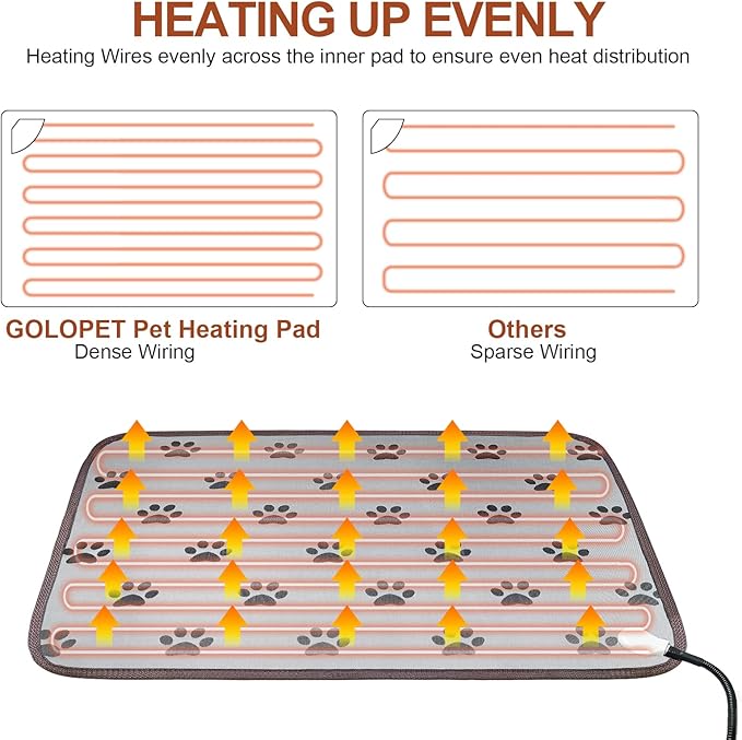Dog Heating Pad 28x18in with Smart Thermostat Switch and Power Line Protection Tube,Obtained MET and UL Dual Certification,Waterproof Puppy Heating pad-Rose