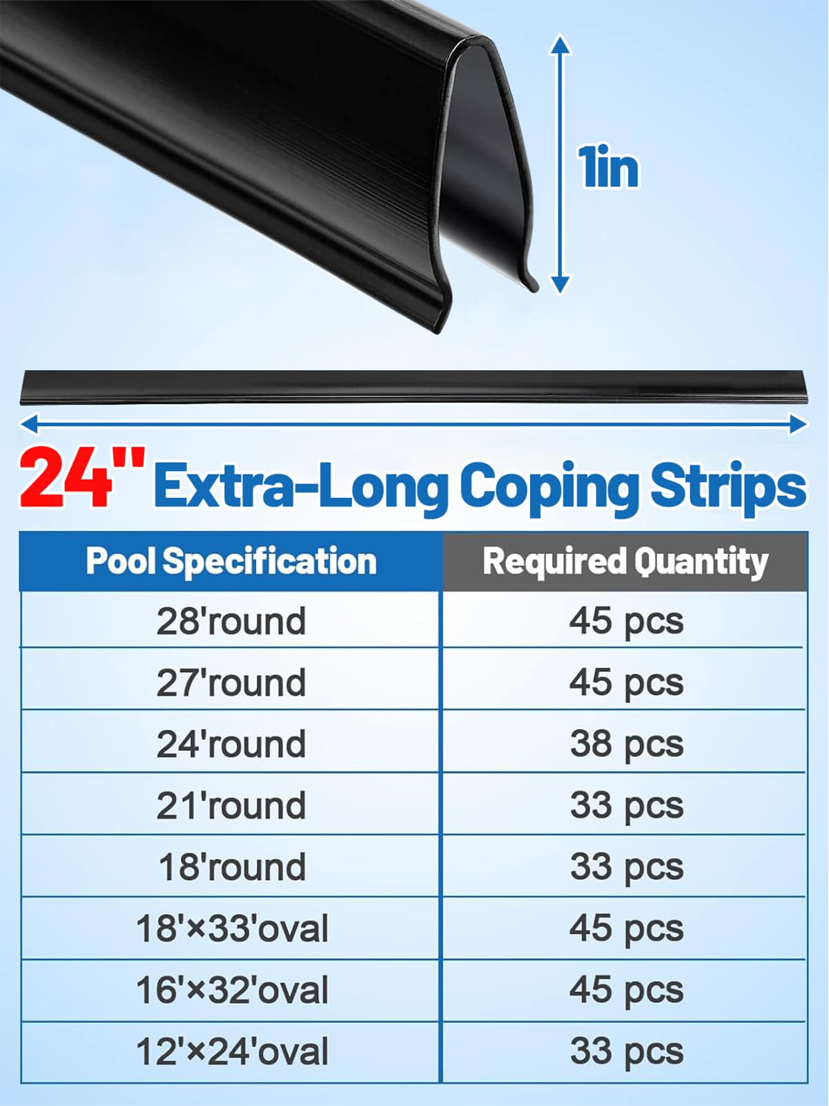 Biggun 24" Extra-Long Coping Strips for Overlap Above Ground Pool Liners - Easy to Install Swimming Pools Liner Lock Clip Replacement for 24ft Round Pool (Qty 38)