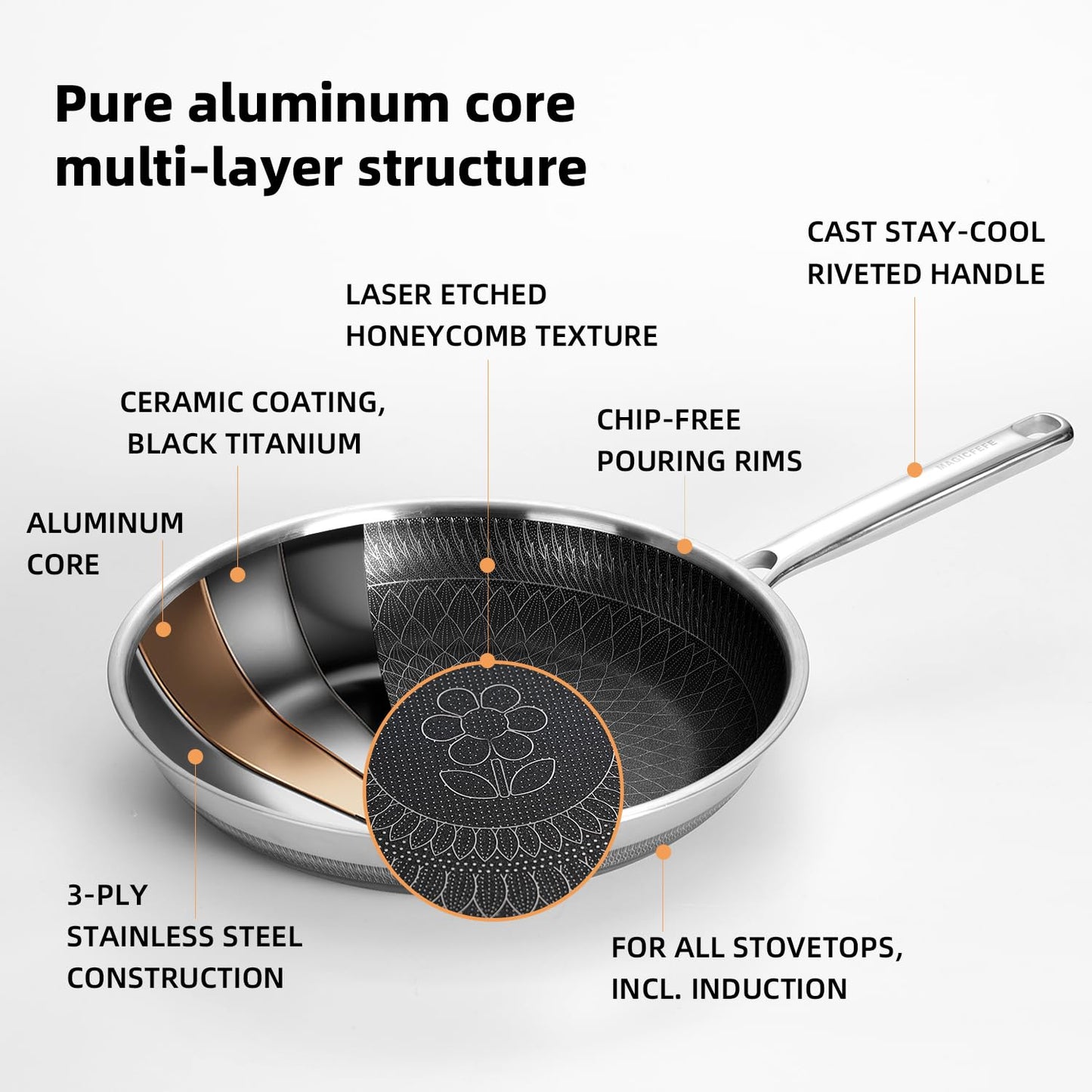 MAGICFEFE Non Stick Frying Pan 12 Inch with Lid, Hybrid Nonstick Stainless Steel Skillet Pan with Stay-cooling Handle, PFOA Free Non Toxic Dishwash & Oven Safe, Induction Ready, All Cooktops