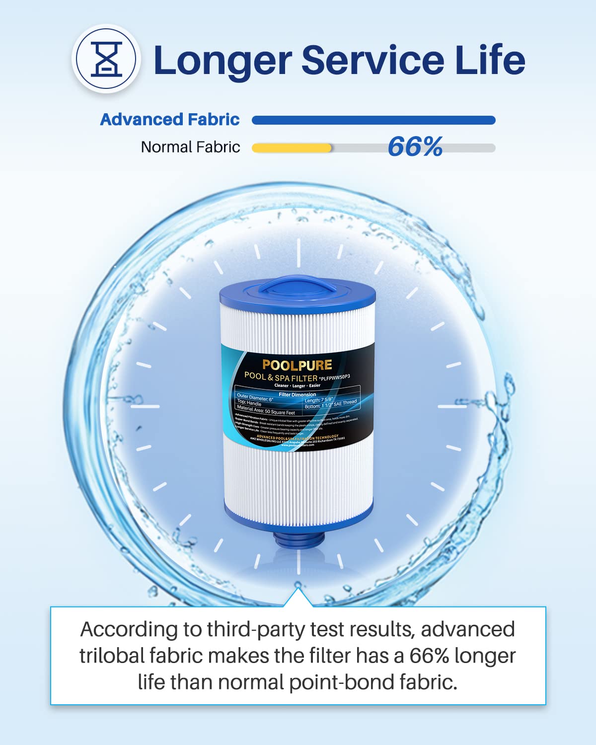 POOLPURE PWW50P3 Spa Filter Replacement for Unicel 6CH-940, 817-0050, Filbur FC-0359, 25252, 378902, 03FIL1400, 45 sq.ft Screw in Hot Tub Filter, 1 1/2" Coarse Thread, L x OD:7 5/8"x 6" 2 Pack