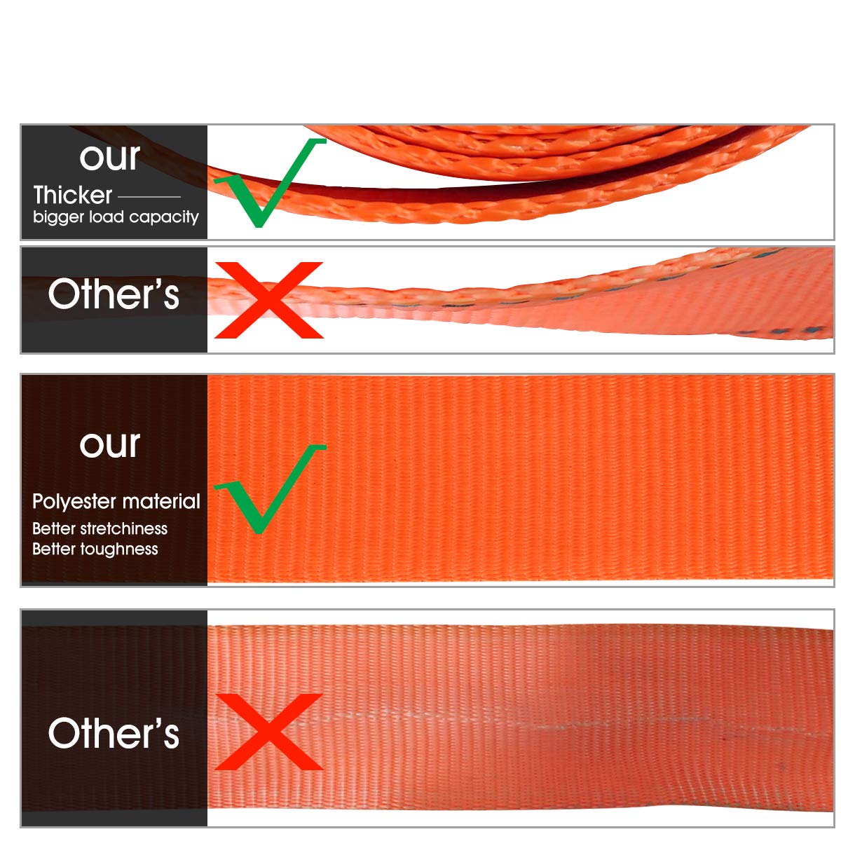 JCHL Recovery Tow Strap Heavy Duty Polyester Recovery Strap 3" x20ft 35000LBS (18TON) Rated Capacity Off Road Towing Rope, Reinforced Loops, Protective Sleeves, Storage Bag Emergency Towing Rope