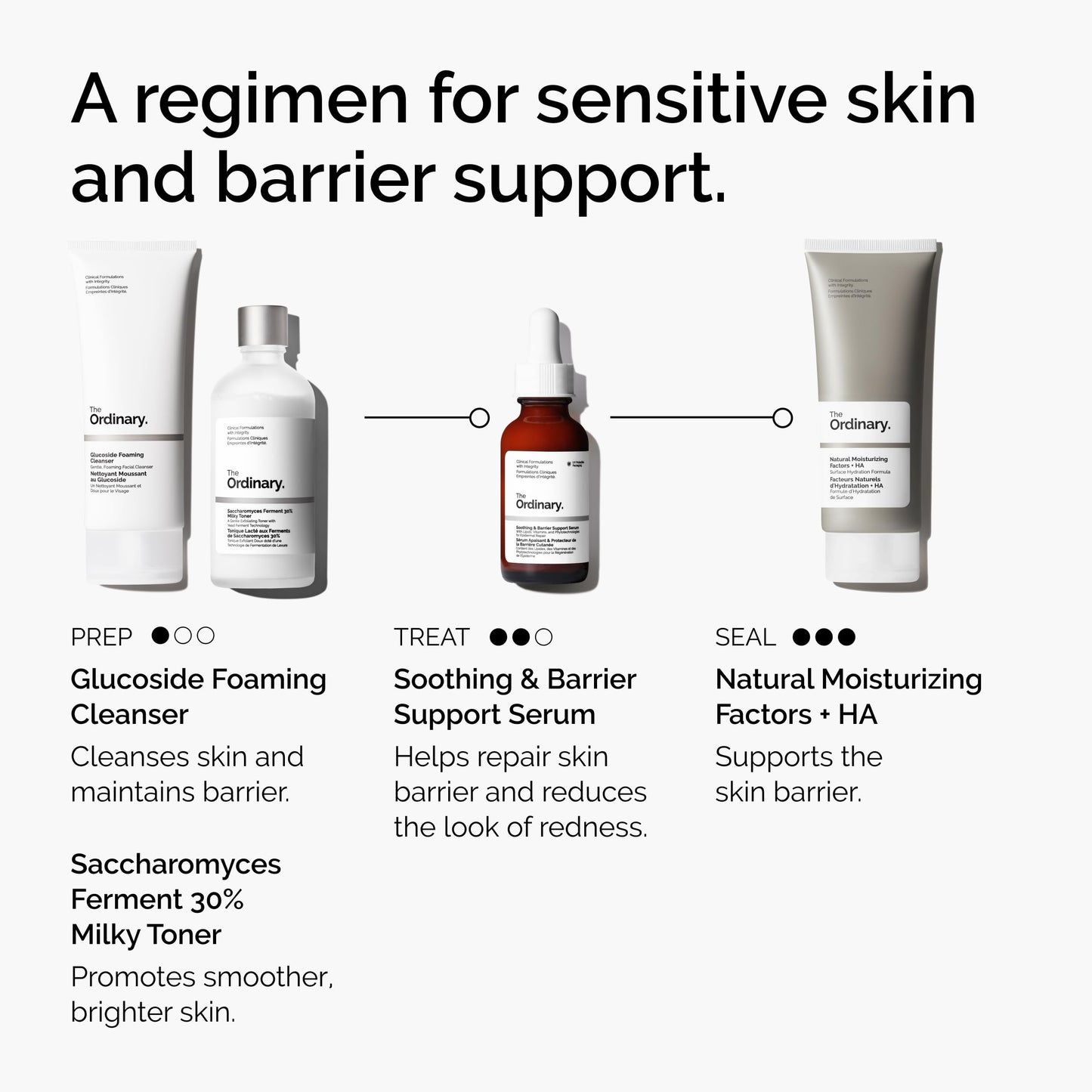 The Ordinary Soothing & Barrier Support Serum, Redness-Reducing & Hydrating Solution with Centella Asiatica for Skin Barrier Repair, 1 Fl Oz (Pack of 2)