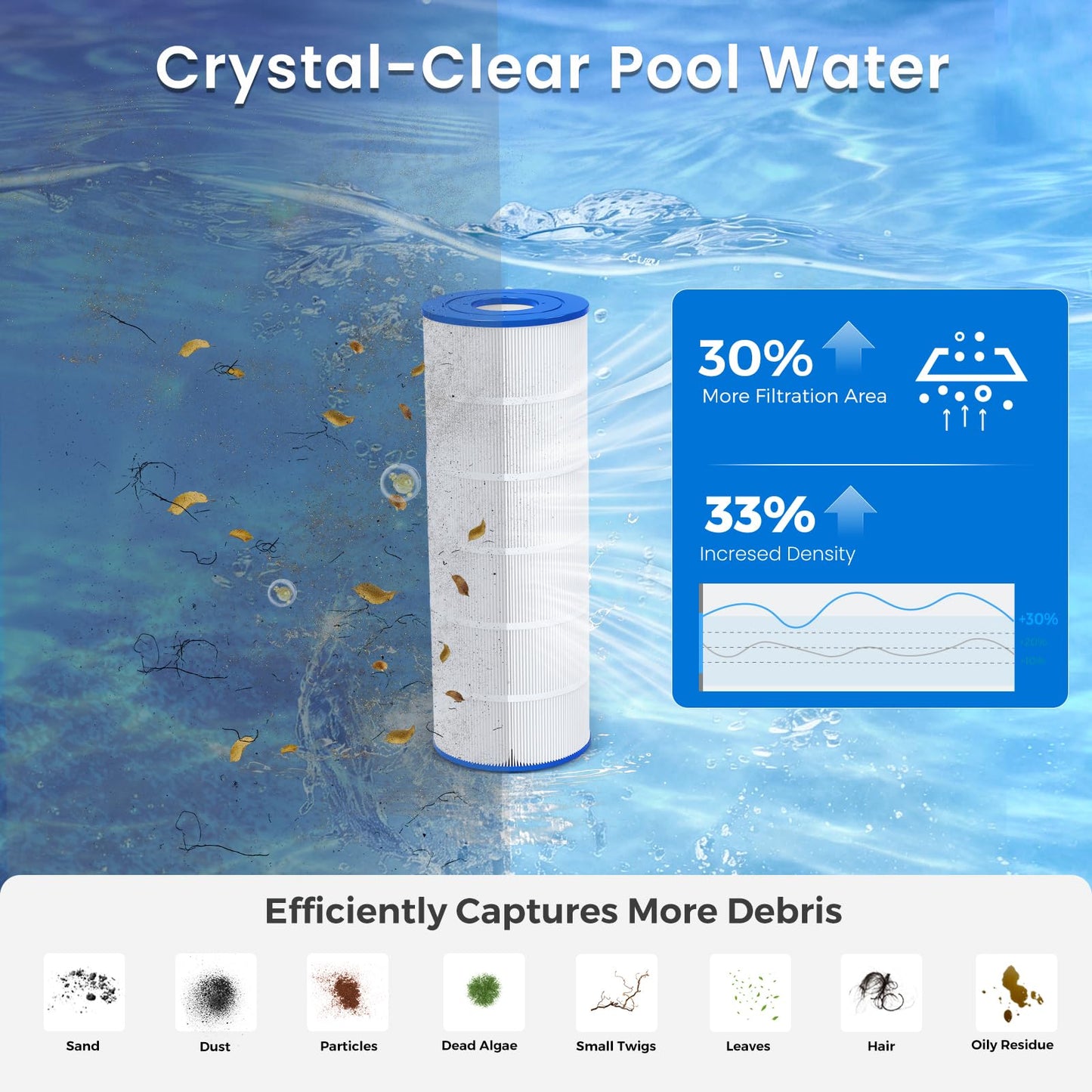 Future Way C200S Pool Filter Cartridge Replacement for Hayward C200S, Replace Hayward CX200XRE, Pleatco PA200S, 200 sq. ft