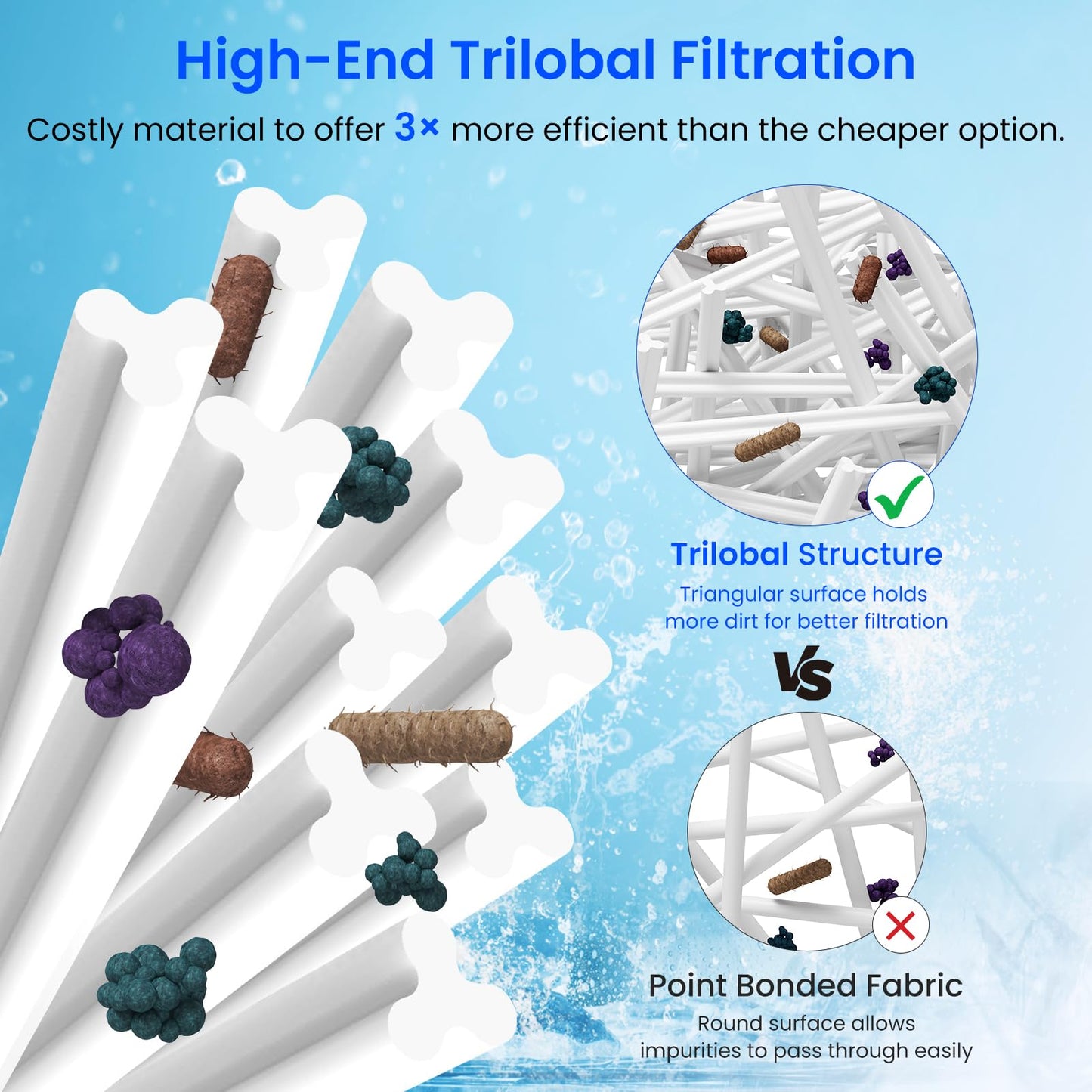 Future Way 4-Pack C4030 Pool Filter Cartridges Replacement for Hayward SwimClear C4030, C4025,C4020, Replace Hayward CX880XRE, Pleatco PA106, Unicel C-7488, 425sq.ft
