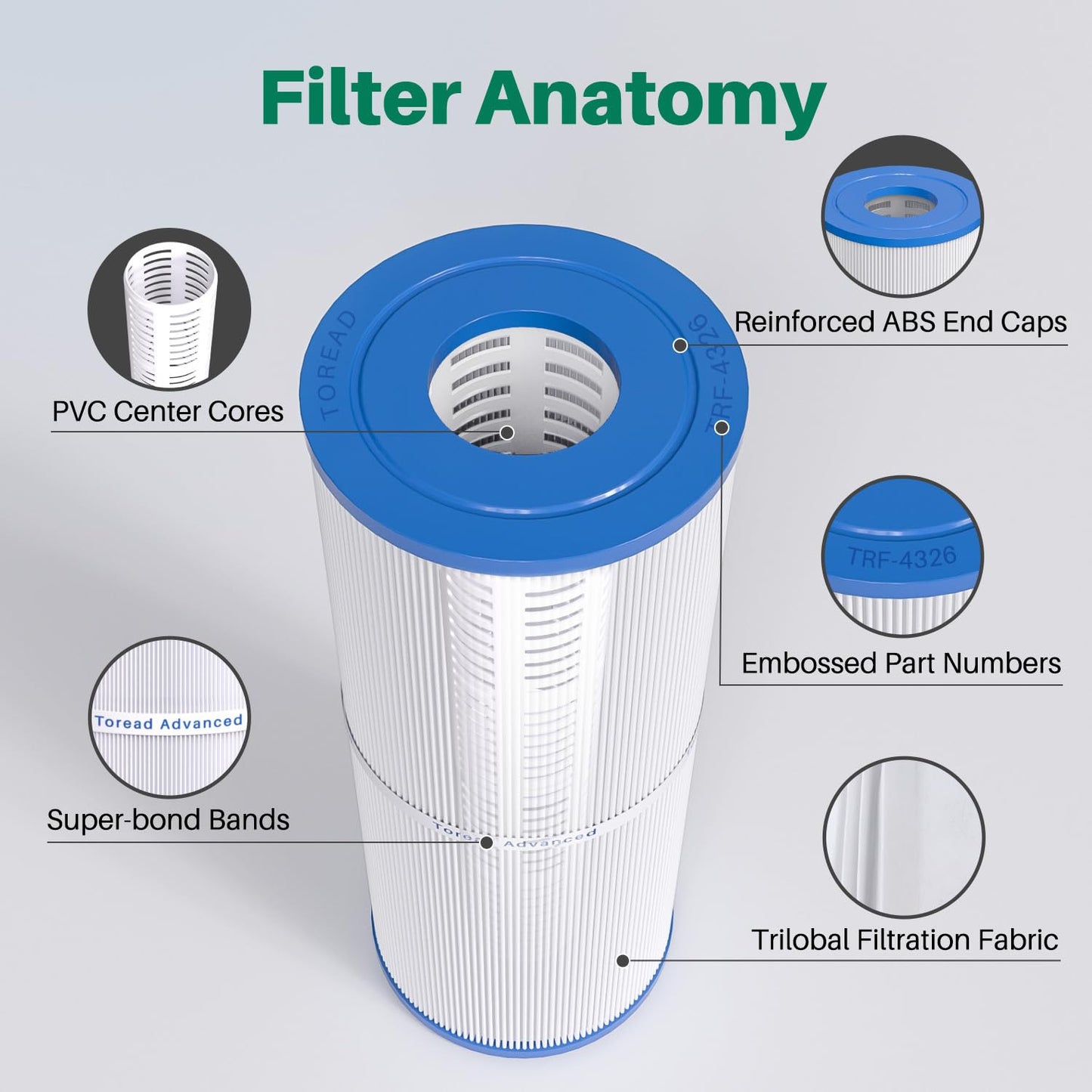 TOREAD Spa Replacement Filter for Pleatco PRB25-IN, Unicel C-4326, Filbur FC-2375, FC-2370, R173429, 3005845, 17-2327, 100586, 33521, 25392, 817-2500, Guardian 413-106, 5X13 Drop in Spa Filter, 2 Pack