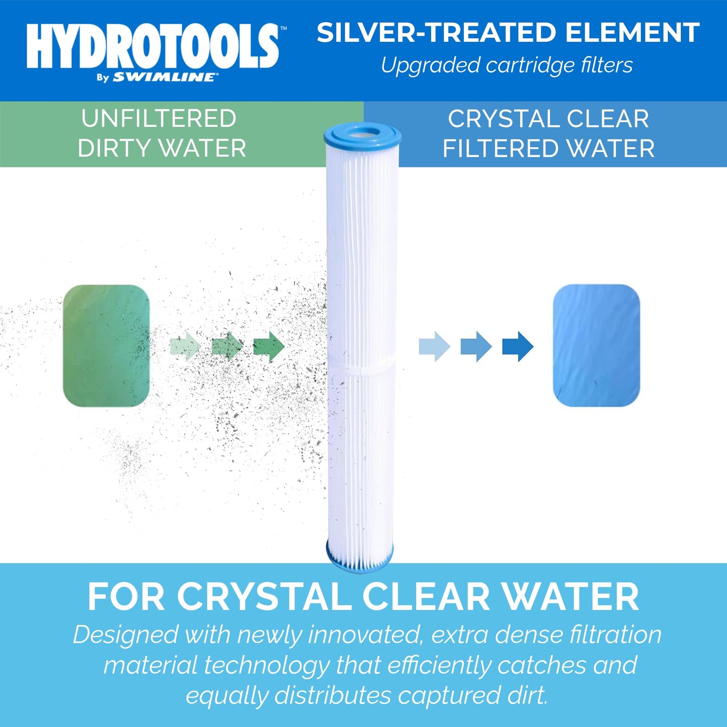 SWIMLINE HYDROTOOLS 5-Pack Above-Ground Pool Cartridge Filter Replacement, 8 Sq Ft Element