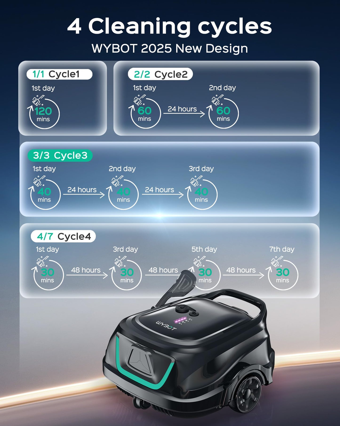 [2026 New] WYBOT A1 Robotic Pool Cleaner – Dual-Layer Filtration, 120-Min Runtime, Powerful Cordless Pool Vacuum for Above-Ground & Flat Pools, Efficient Debris Removal & Auto-Parking Design