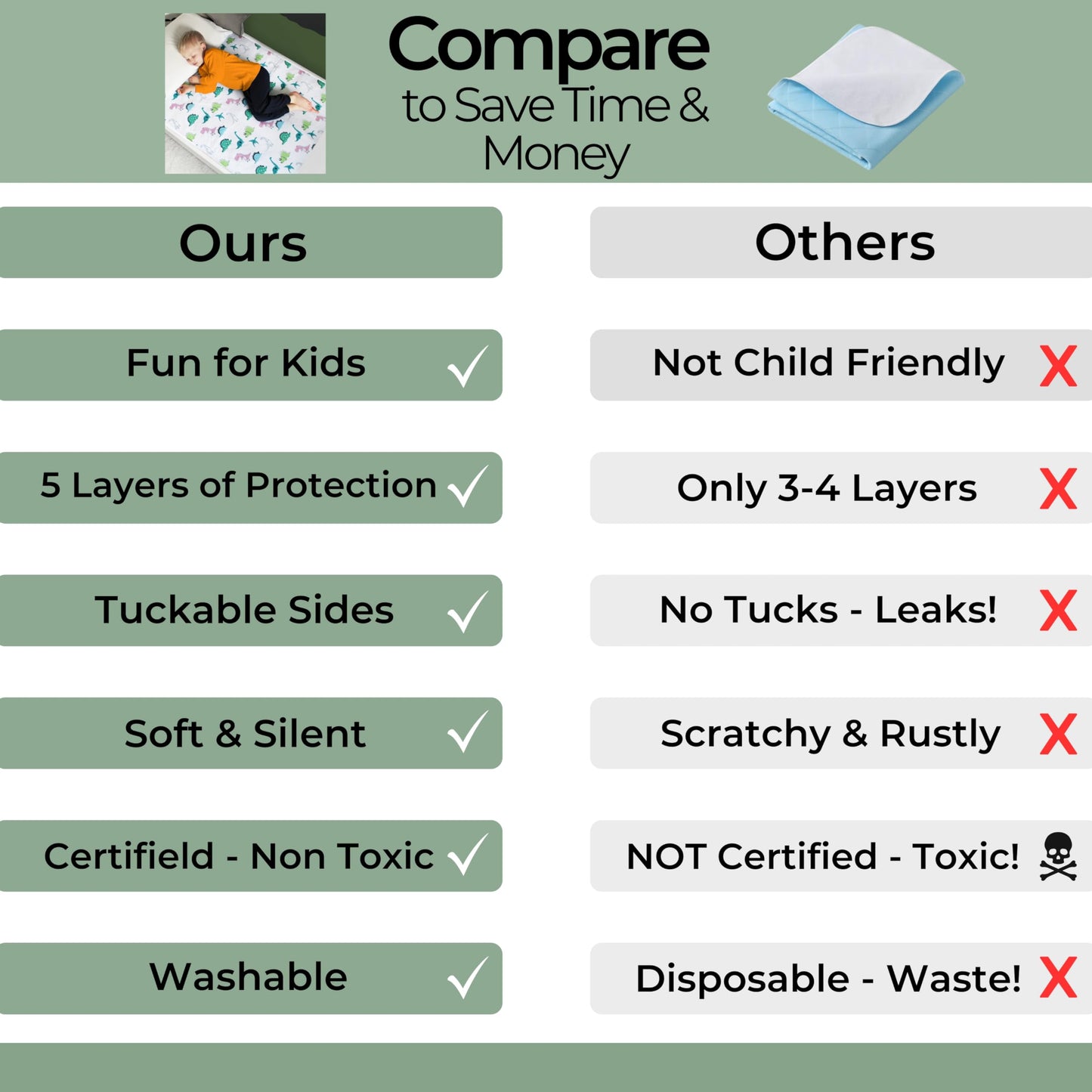 Hygge Sheets® Potty Training Pee Pads for Kids, Toddlers - 2 Pack - 100% Waterproof, Non Slip Bed Wetting Pad for Twin Beds - Washable, Reusable Mattress & Sheet Protector - Dinosaur