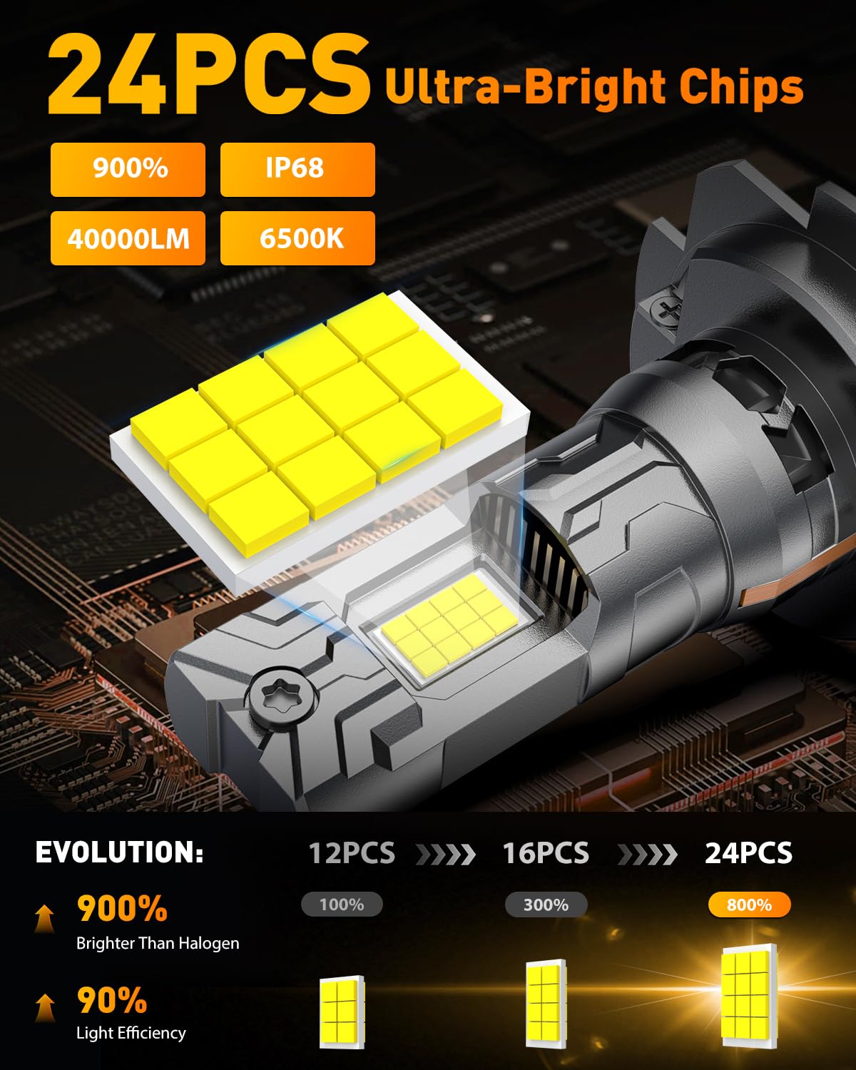 FAHREN 2026 Upgraded H7 Light Kits Bulbs, 40000LM 900% Insane Brightness Light Bulb, 6500K 1:1 Halogen Mini Size H7 Bulb with Fan, Off-Road Use No Adapter Required Plug-and-Play, Pack of 2