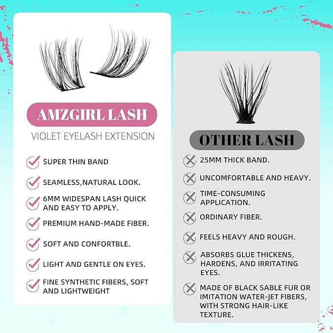 Cluster Lash Extensions 144PCS D Curl Eyelash Clusters with Premium Eyelash Wide Band, Eyelashes Cluster Volume Individual Natural Lashes Cluster(D-Mix,8-18mm)