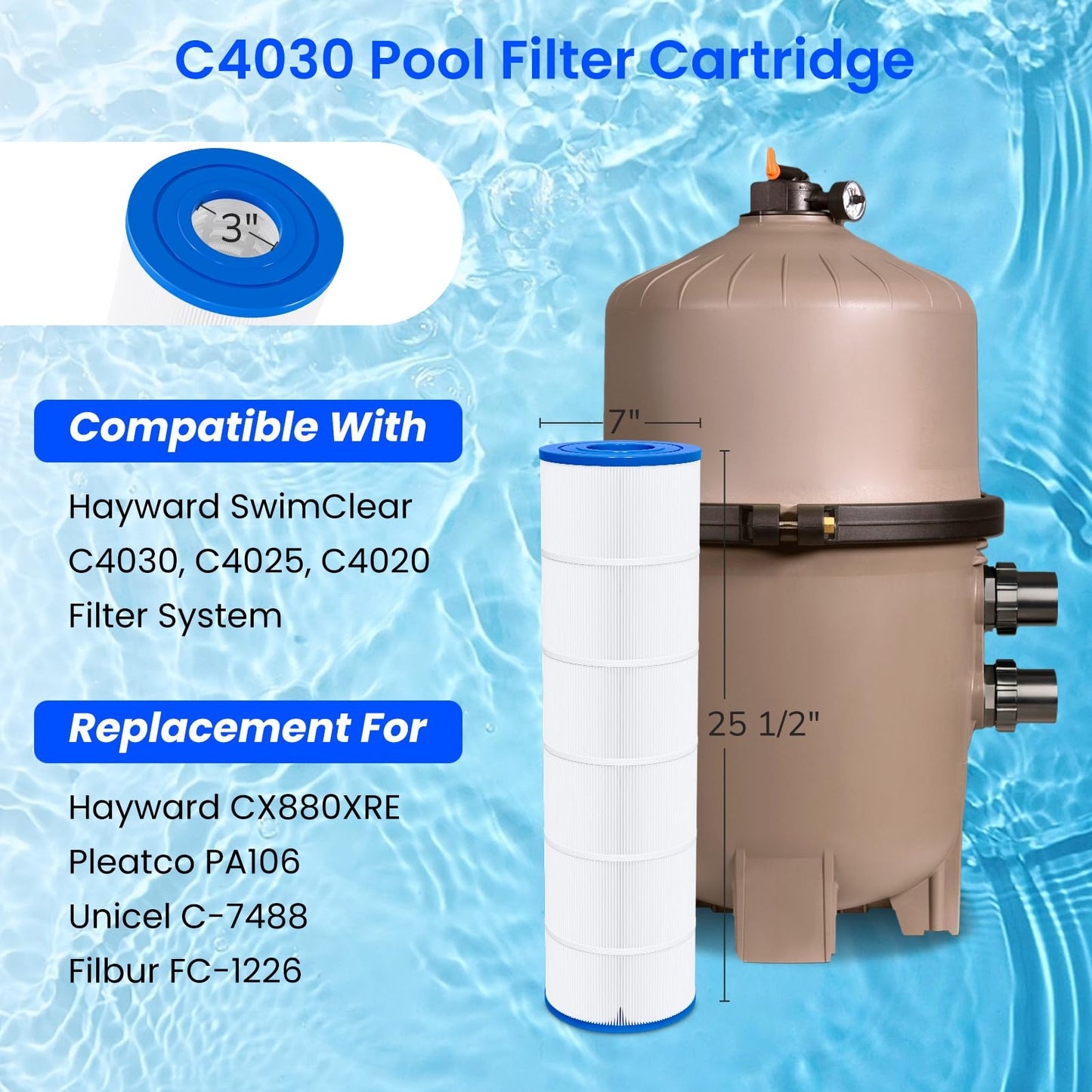 Future Way 4-Pack C4030 Pool Filter Cartridges Replacement for Hayward SwimClear C4030, C4025,C4020, Replace Hayward CX880XRE, Pleatco PA106, Unicel C-7488, 425sq.ft