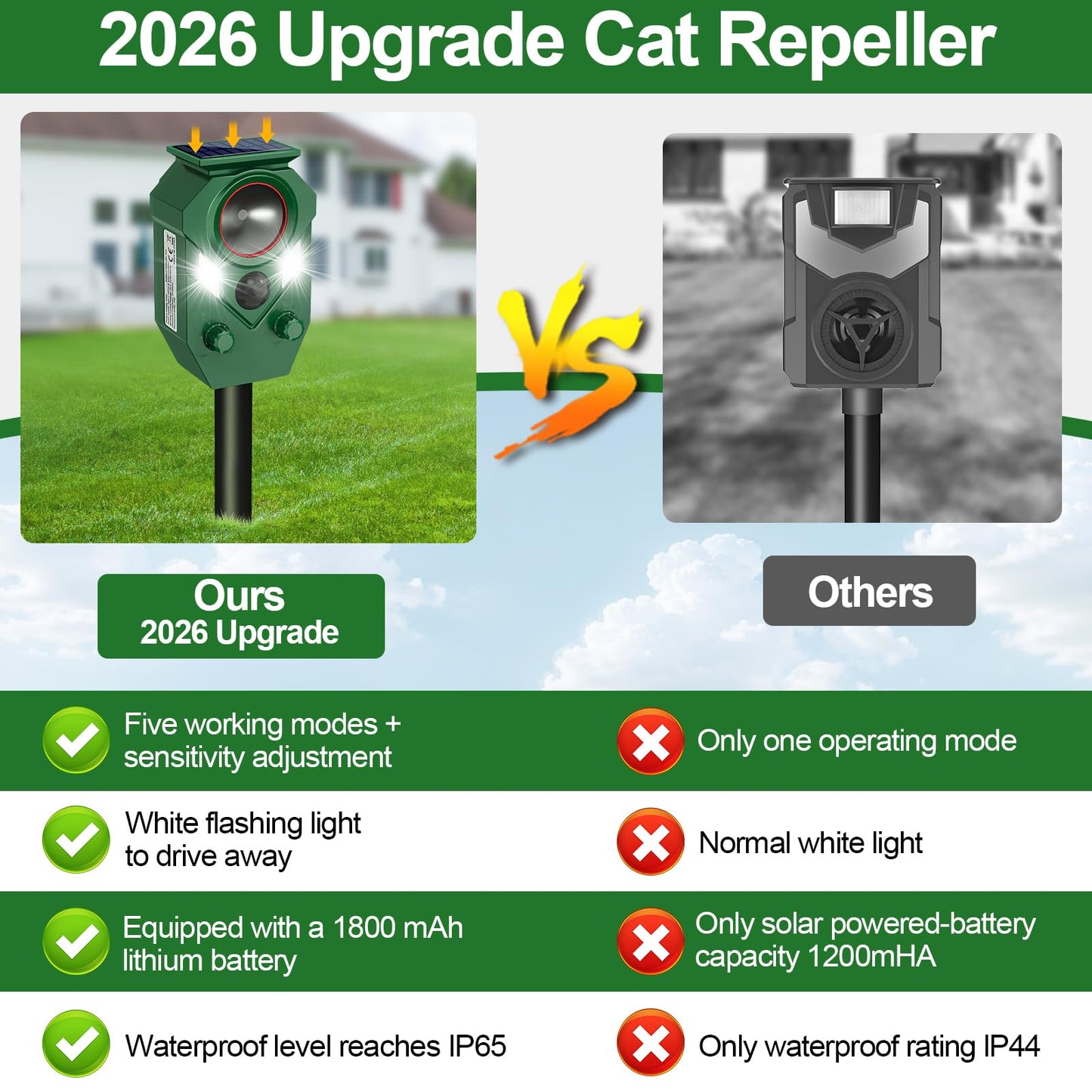 Ultrasonic Animal Repeller Outdoor,Cat Repellent & Deterrent with PIR Sensor & Flashing Light,Solar Powered Deer Repellent Device for Squirrels,Raccoons,Skunks,Rabbits,and Dog,IP65 Waterproof - 2 Pack