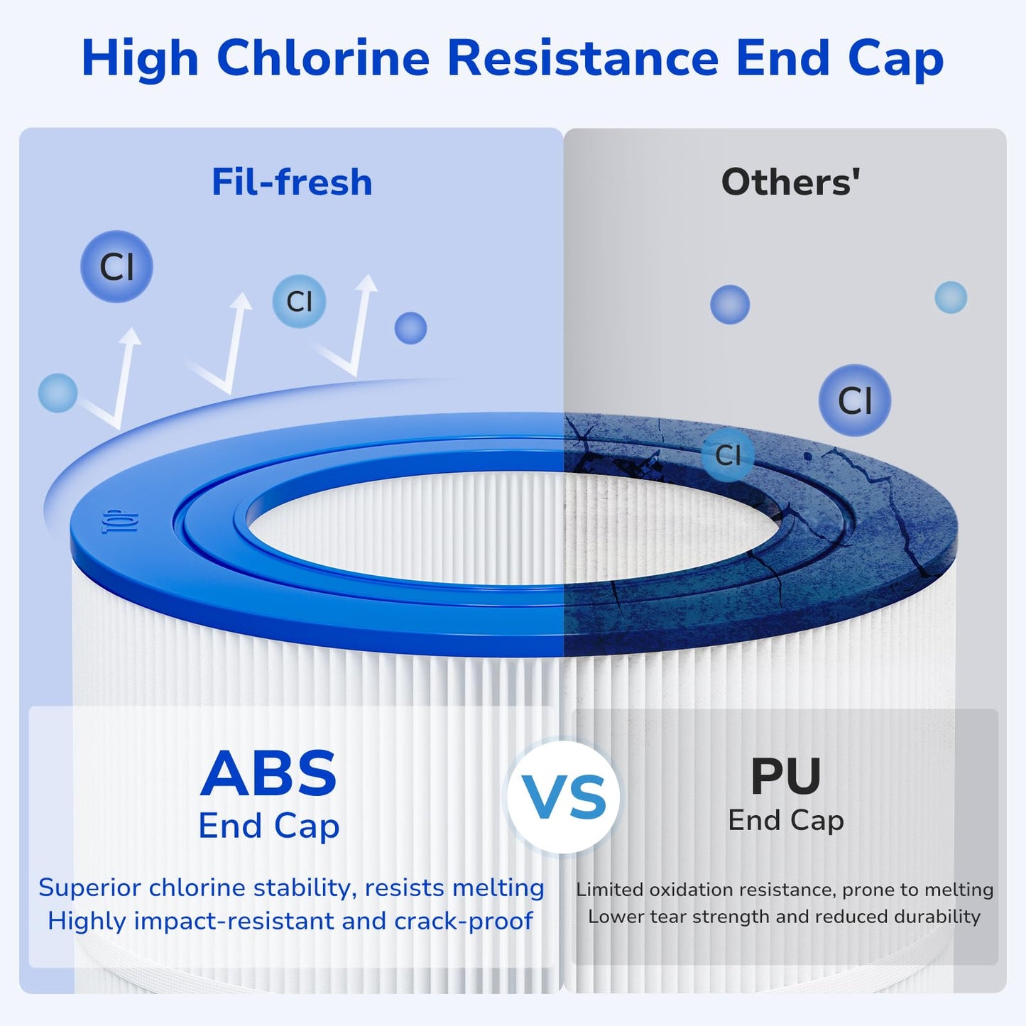 Fil-fresh CC150 Pool Filter Cartridges Compatible with Pentair Clean & Clear 150, Replacement for Pleatco PAP150, Pentair R173216, Unicel C-9415, 150 sq.ft