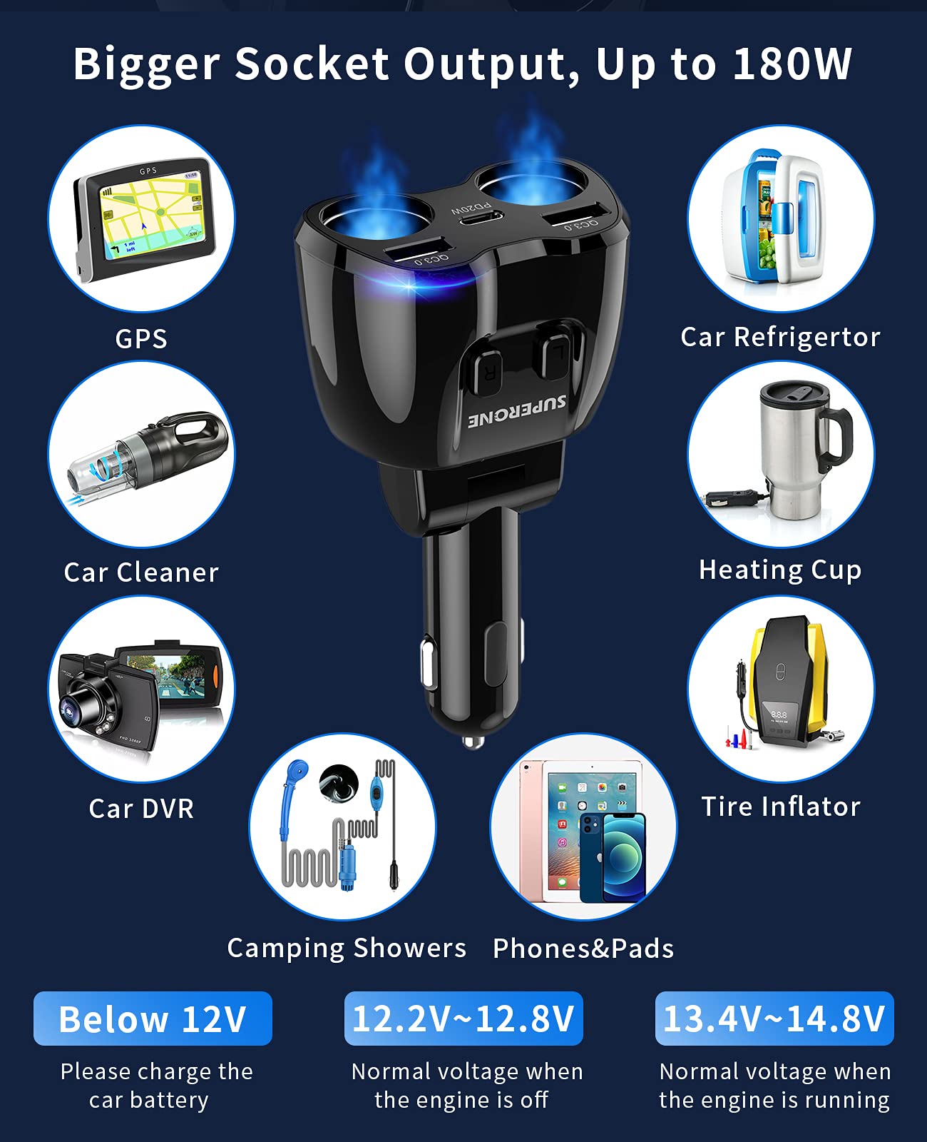[2026 Upgraded] Cigarette Lighter Splitter, SUPERONE 180W 2-Socket Cigarette Lighter Adapter with Dual QC3.0 and 20W PD USB C Car Charger Splitter for GPS/Dash Cam/Laptop/iPad/iPhone 17/16/15/14/13/12