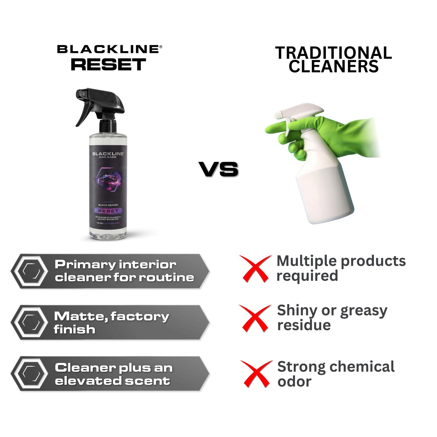 Blackline Luxury Scented Leather Interior Car Cleaner Reset Deep Cleans & Deodorizes All Surfaces, pH-Neutral High-Foam Formula, Long-Lasting Premium Fragrance and Deodorization for Car