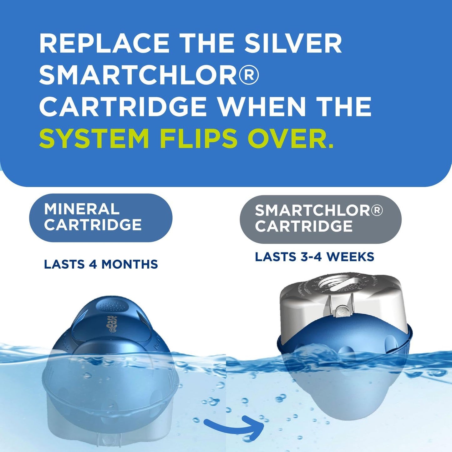FROG @Ease Floating System for Swim Spas - Quick & Easy Self-Regulating Swim Spa Sanitizer - Swim Spa Maintenance System with Sanitizing Minerals & SmartChlor Technology