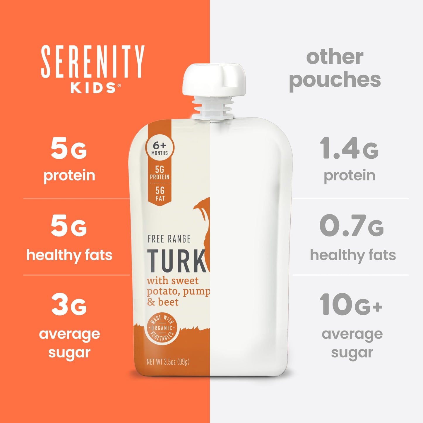 Serenity Kids 6+ Months Baby Food Puree Pouch - 5g Protein-Packed Toddler Snacks - Organic Meat & Veggie Food Pouches - Recyclable Containers for Toddler Meals - 3.5 Oz, Pack of 18