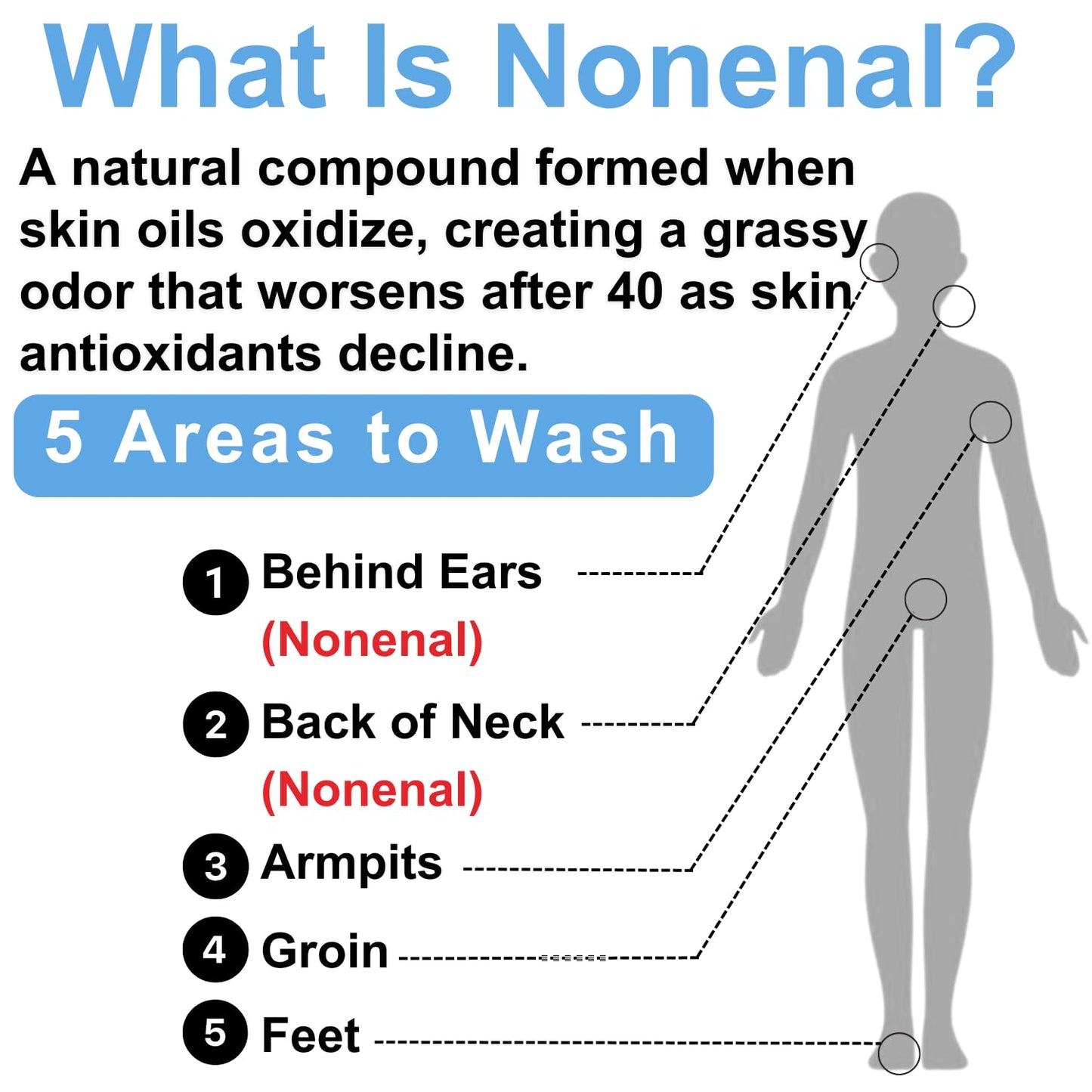 Mirai Clinical Body Wash for Strong Body Odor - Renewing Body Purifying & Deodorizing with Natural Persimmon & Green Tea Extracts - Nonenal® Eliminator for Women & Men - 9.29 Fl oz