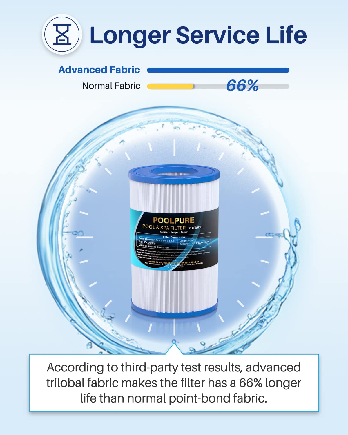 POOLPURE Oval Filter Spa Filter PDM30 Compatible with Dream Maker Hot Tubs 461269, 30 sq.ft Hot Tub Filter Cartridge 2PACK