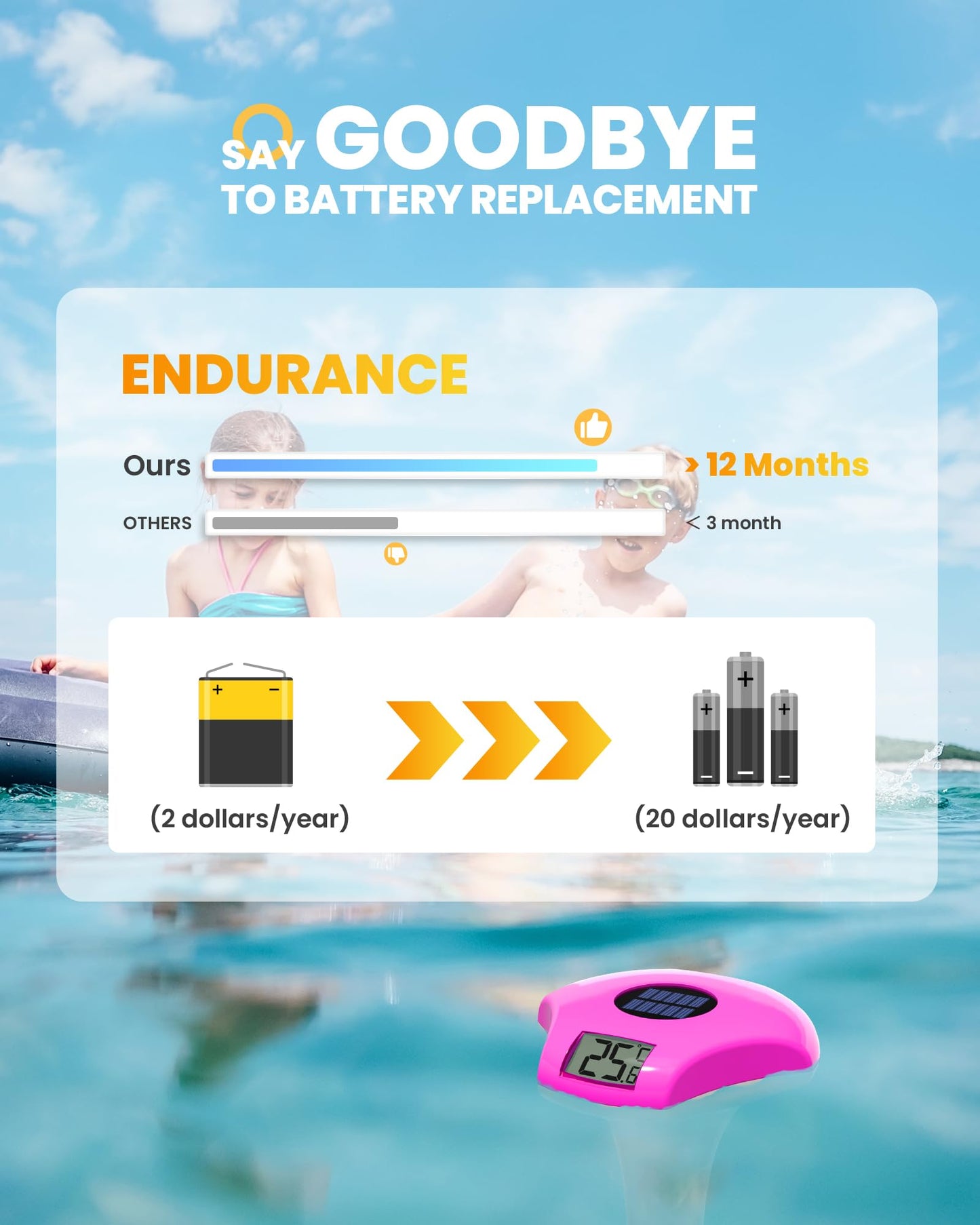 BALDR Pool Thermometer Floating Easy Read, Solar powerd with LCD Large Digital Display, IPX-8 Waterproof Swimming Pool Thermometer, Say Goodbye to Battery Replacement, Gauge for Ice Bath, Hot Tubs