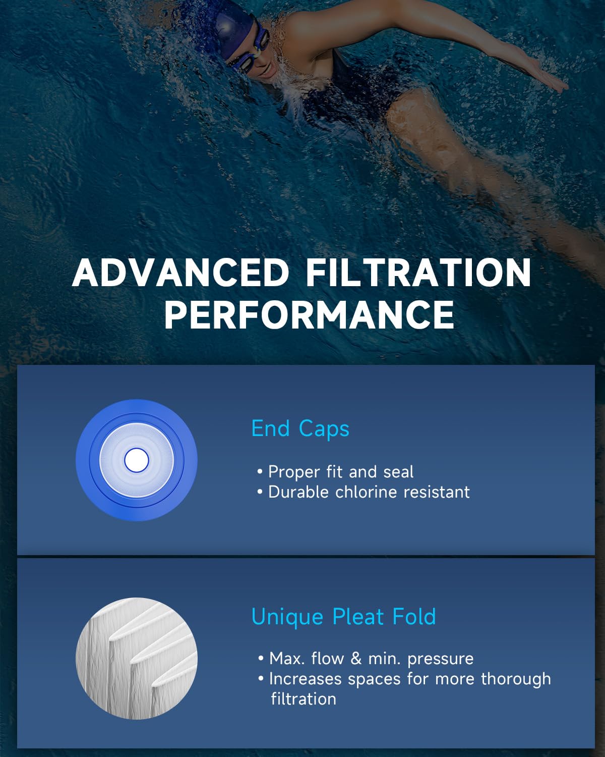 AQUALTRA Pool Filter Compatible with CC100, C-9410, CCRP100, PAP100, PAP100-4, Ultral-C3, R173215, FC-0686, 100 sq. ft., 23 5/8" x 10 1/16" 2 Pack