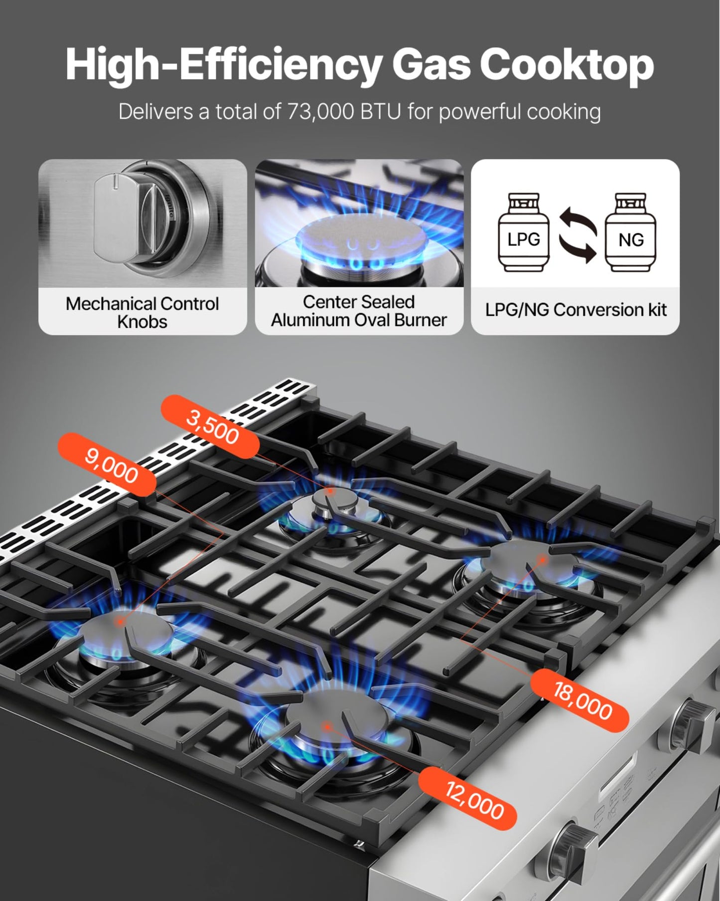 VEVOR Gas Range Oven, 30 Inches Width, Freestanding Stainless Steel Stove and Oven with 4 Sealed Cooktop Burners, Easy Reach Racks, Halogen Light, 4.8 Cu. Ft. Capacity, for Home Apartment Kitchen