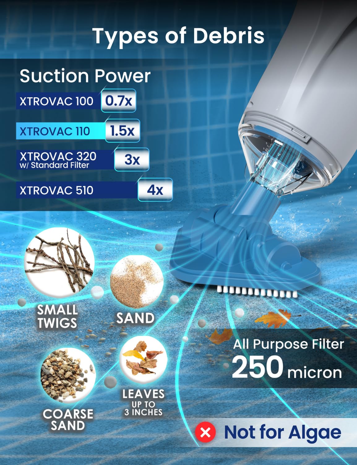 KOKIDO Cordless Handheld Pool Vacuum for Above Ground Pool, with 6ft Pole and 2 Vac Brush Heads, Ideal for Spot Clean Inground Pool Spa Hot Tub up to 20ft, Rechargeable, 60min, Sand and Debris XV110