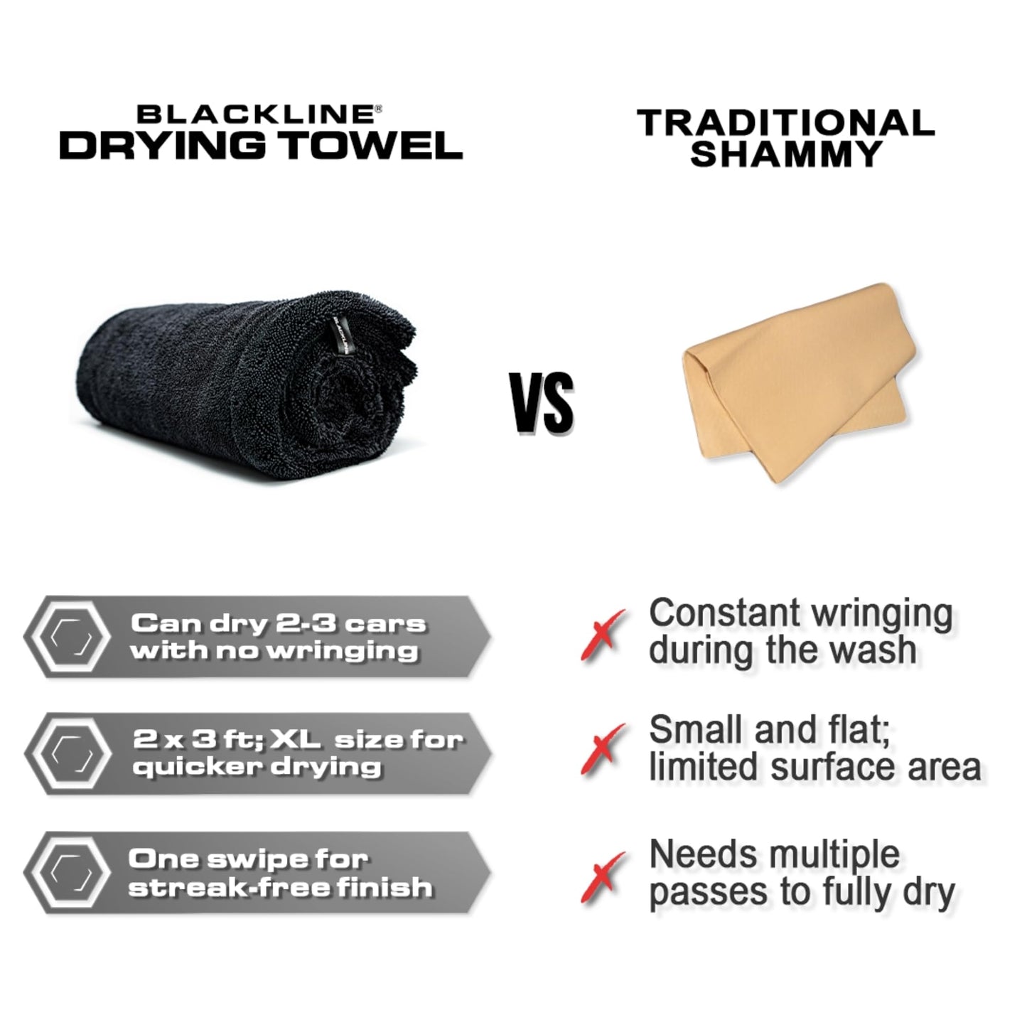 Blackline 24"x36" Twisted-Loop Car Drying Towel, 1300GSM, Streak Free, Lint Free, Reusable - Car Accessories, Microfiber Cleaning Cloth for Car, Truck, SUV - One Pass is All You Need