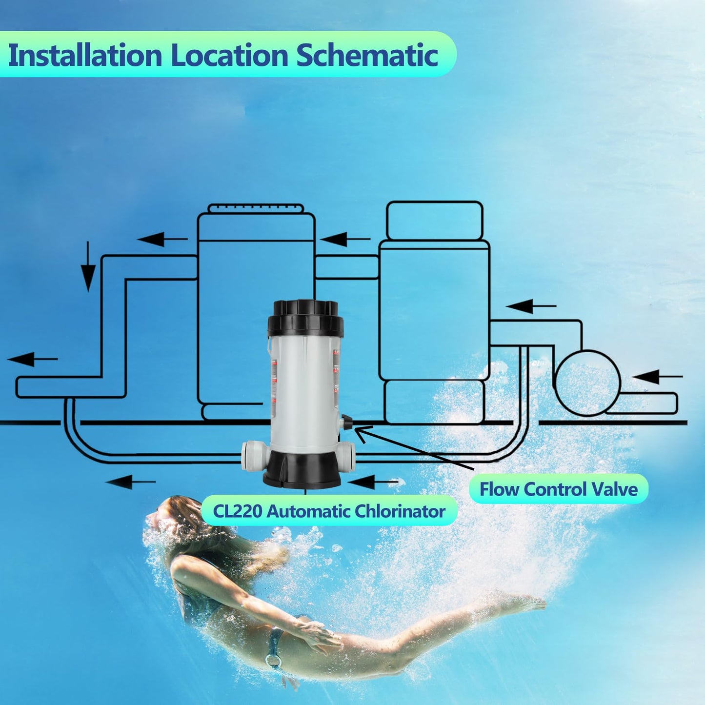 Professional CL220 Off-line Automatic Chlorinator for Swimming Pool Ponds Garden,Replacement for Hayward CL220 Automatic Chlorinator Feeder,9 lbs Capacity,ABS Material,Easy Installation