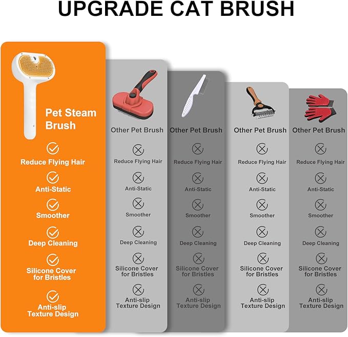 Pet Steam Brush for Dog & Cat – 3-in-1 Spray Hair Removal Comb for Shedding & Grooming, Softens Fur & Reduces Static – Water Brush for Long & Short Coats, Bath-Hating Pets, Includes 2*Shampoo