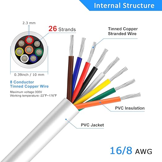 16 Gauge 8 Conductor Electrical Wire, 16.4FT White Stranded Low Voltage 16/8 PVC Case, 16 AWG Tinned Copper 8 Wire Extension Power for Strips LED Lamp Lighting