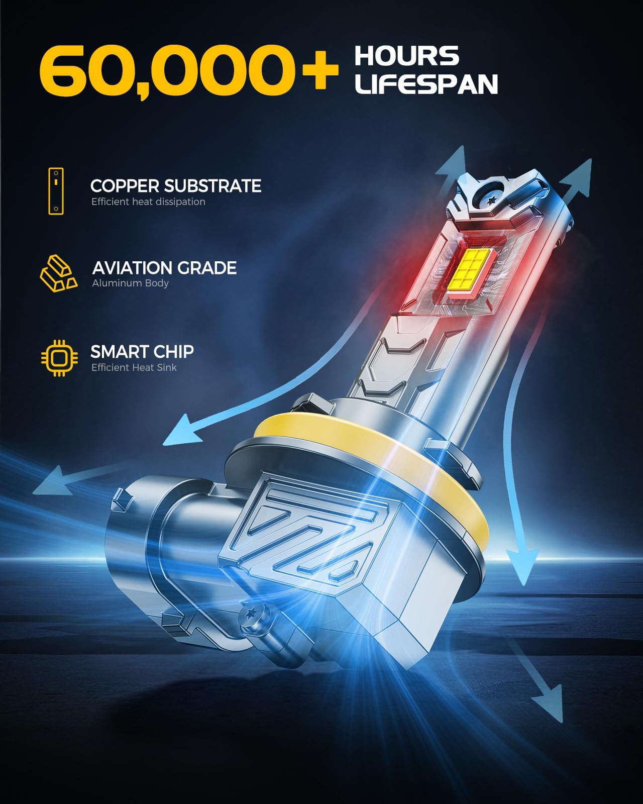 ZonCar 9005 H11 Fog Light Bulbs Combo, 10X Brighter 120000LM 6500K White HB3 H8 Driving Light Bulbs, 1:1 Size Plug N Play, 60,000hrs Long Lifespan, No Flicker, 99% Compatibility, Box of 4
