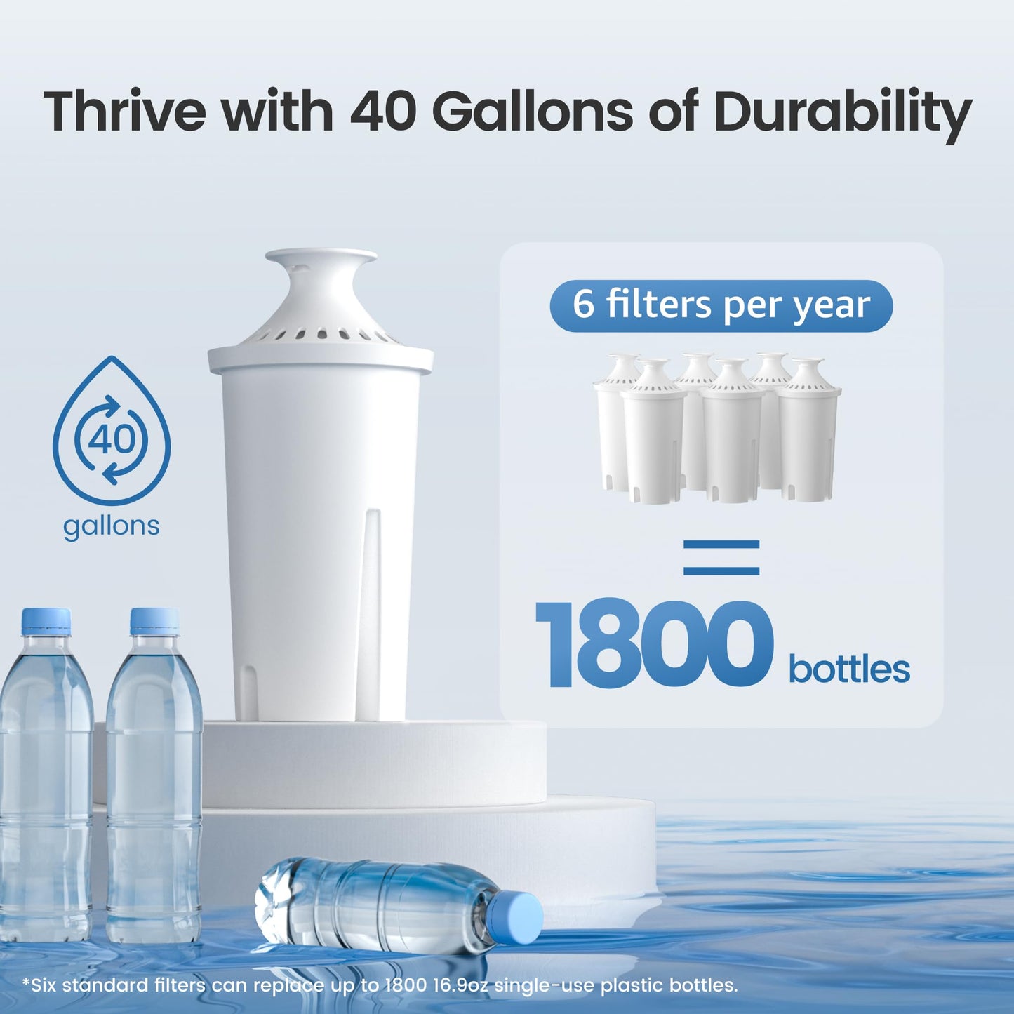AQUA CREST CF06A Replacement for Brita® Filter, Brita® Water Pitchers and Dispensers, Classic OB03, Mavea® 107007, and More, NSF Certified Pitcher Water Filter, 6 Month Filter Supply, 3 Pack