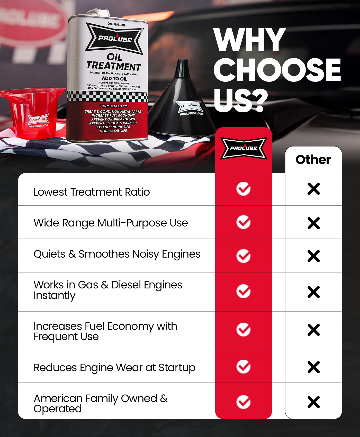 Prolube Oil Treatment - Engine Oil Additive for Gas & Diesel Engines - Reduces Wear, Noise, Vibration - Boosts Fuel Economy & Horsepower - Works on Transmissions & Differentials (1Gallon)