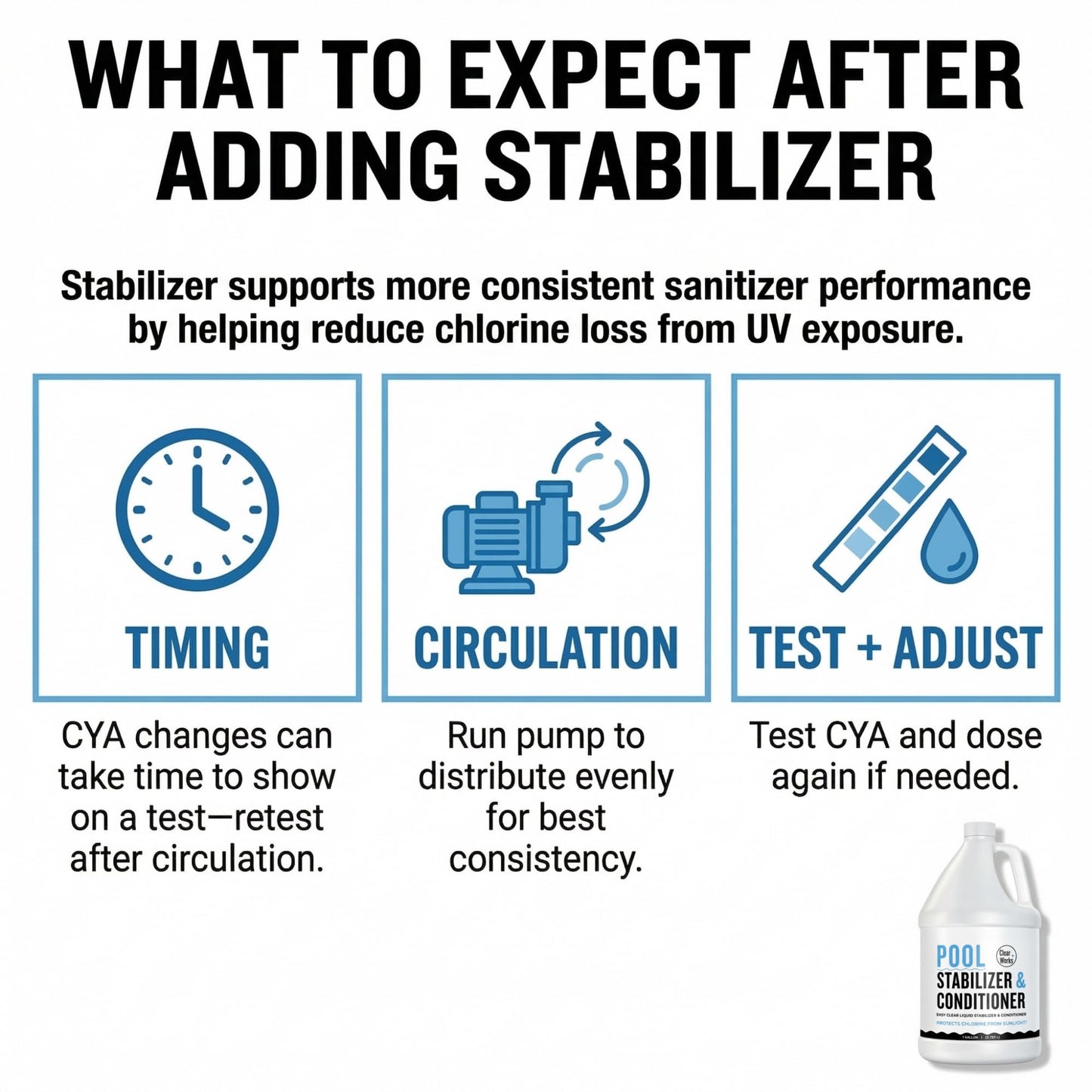 Clear Works, Pool Stabilizer - Cyanuric Acid Pool Stabilizer, Liquid Chlorine Stabilizer for Pool Chemicals, Swimming Pool Conditioner Stabilizer, for Salt Pool & Chlorine, 1 Gallon