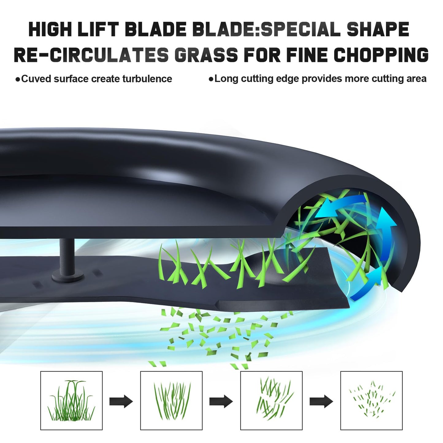 Grasscool TCU15881 Mower Blades Compatible with Z930m Z950m 950m 930m Z950r z951r 1025r Z757 Z665 60D 60''Zero Turn Tractor Replace for m128485 m163983