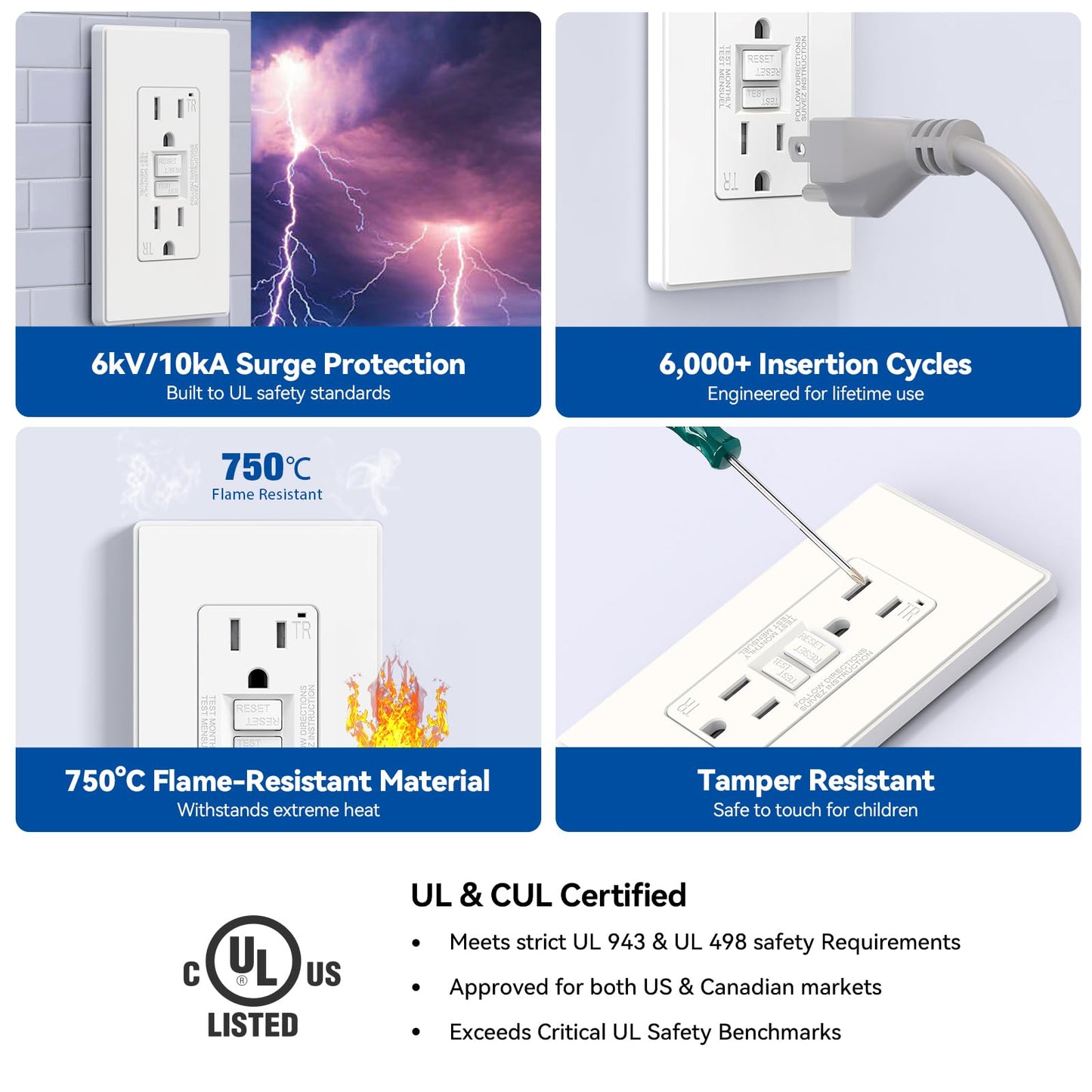 ELEGRP GFCI Outlet 15 Amp, Self-Test GFI Electrical Outlet with Thinner Design, TR Tamper Resistant GFCI Receptacle, Ground Fault Circuit Interrupters with Wall Plate, UL Listed, Matte White, 2 Pack