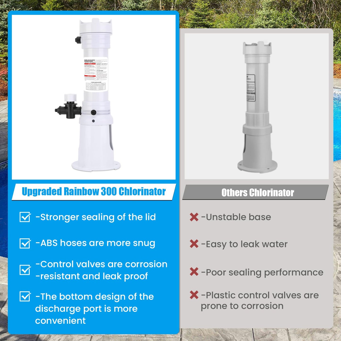 Upgraded R171016 Pool Chlorinator 300 Chlorinator Compatible with pentair Rainbow R171016 300 Automatic Chlorine/Bromine Offline Pool Feeder, Newly Upgraded Base and Control Valve