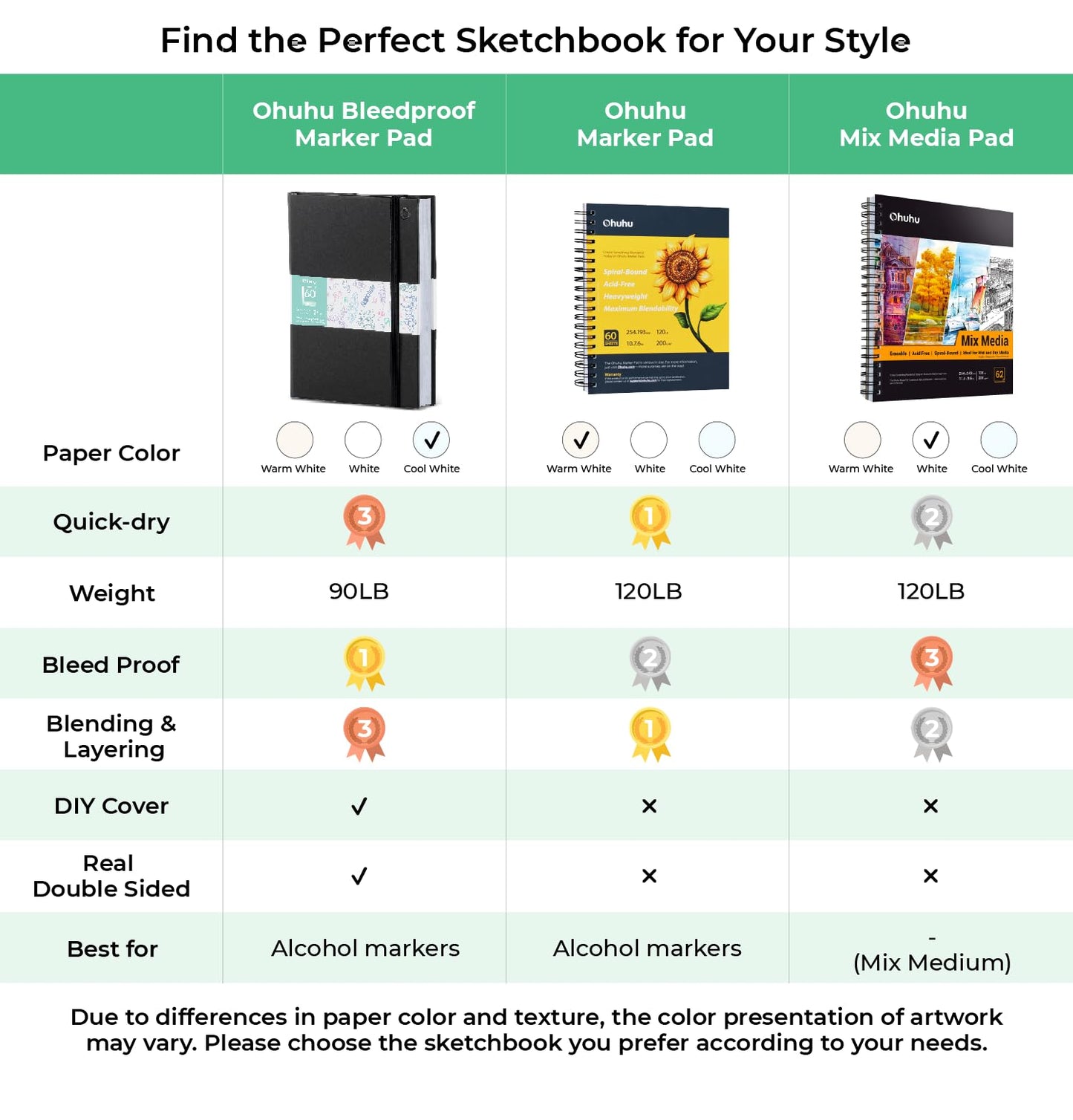 Ohuhu Double-Sided Marker Pad Art Sketchbook Bleedproof - 8.5"x11" Large Paper Size - 90 lb/150 gsm Smooth Drawing Paper - 60 Sheets/120 Pages - Hardcover Sketching Book for Alcohol Markers Paints