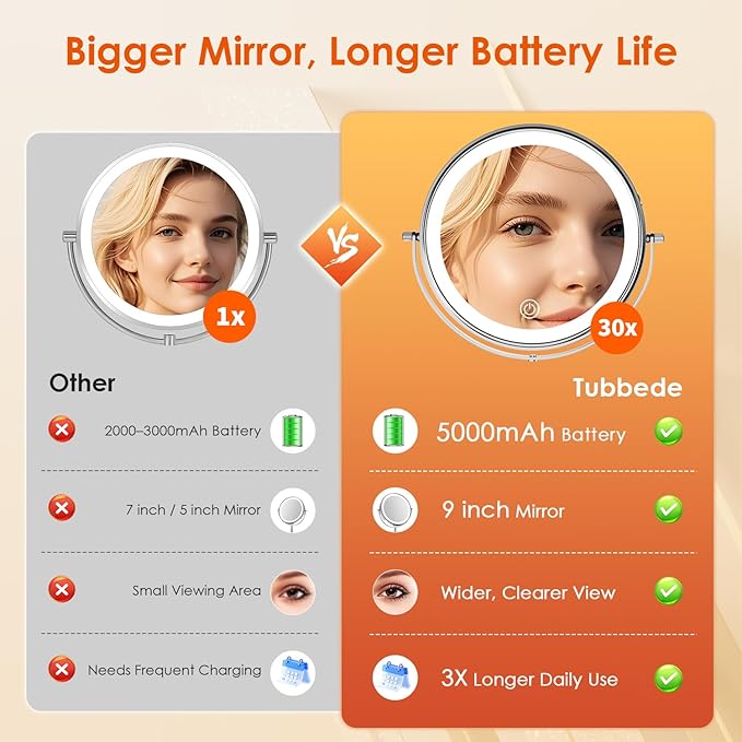 Makeup Mirror, 1X/30X Magnification with 3 Level LED Lights, 5000 mAh Rechargeable Double Sided 9” Magnifying Mirror with 360° Rotation, Perfect for Precision Grooming and Makeup, Women Gift