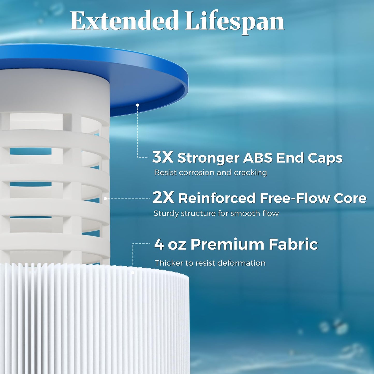 Cielvita PXST150 Pool Filter Cartridge Replacement for Hayward XStream CC1500, 4 oz Media Replaces Pleatco PXST150, Hayward CCX1500RE, CC-1500-E, Unicel C-8316, Filbur FC-1286, NSF/ANSI 50, 150 sq.ft