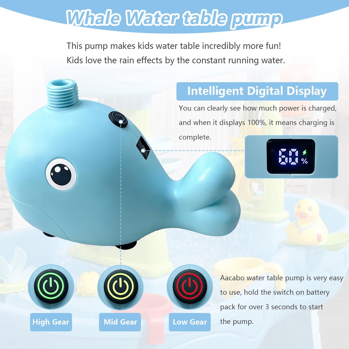 Aacabo Rechargeable Water Table Pump with Huge Water Output,Water flow rate up to 8L/min (2.11 GPM),Kids Sand Water Play Pump,Whale-Shaped Design,Suitable for Most Water Table on the Market