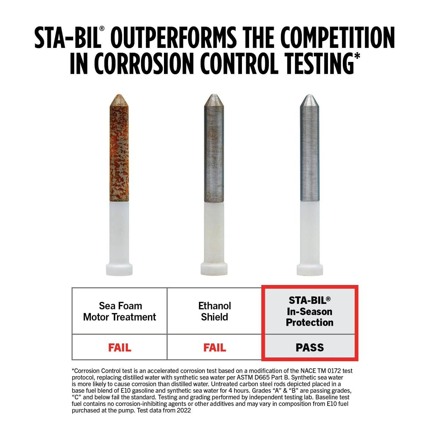 STA-BIL In-Season Protection Fuel System Treatment | Full Protection Fuel System Cleaner, Injector Cleaner, Increases MPG, Prevents Corrosion, 4oz (8 Pack)