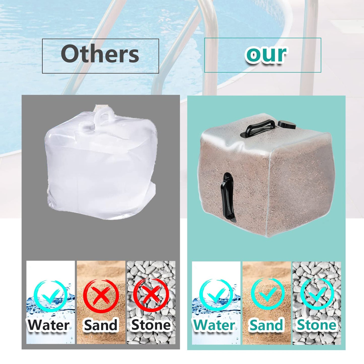 2 Pack Heavy Duty Pool Weight Plastic Sand Bags,Universal Pool Steps Weights for Above Ground Pools,Fillable Ladder Weight Anchor Bag Container for Swimming Entry Systems