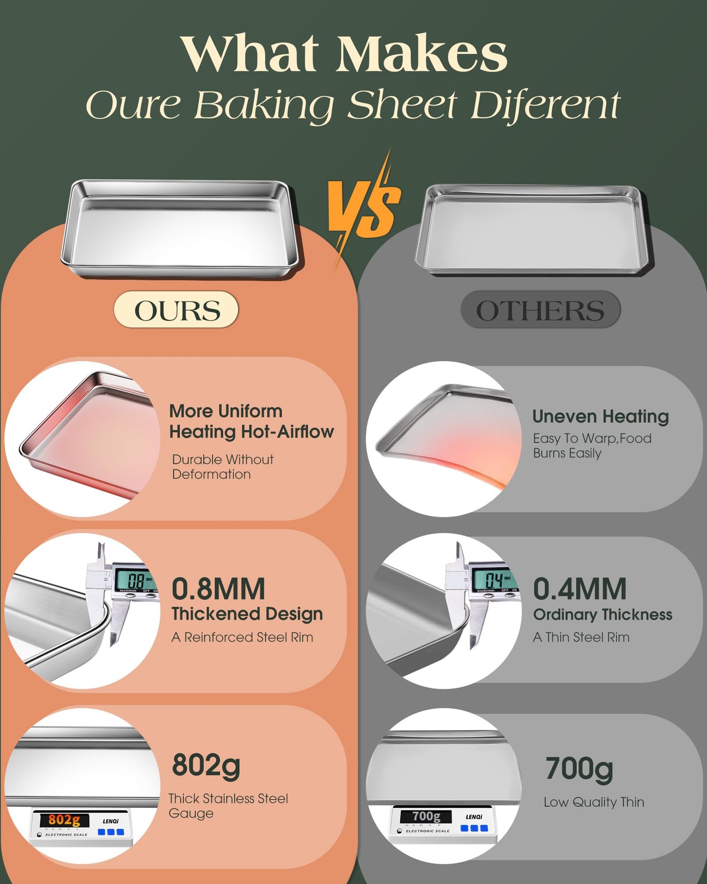 Baking Sheet Set of 2, Commercial Grade Stainless Steel Cookie Sheets for Baking, 18 x 13 Inch Thicker Large Baking Pans Oven Tray, Warp Resistant Nonstick Half Sheet Pan, Nontoxic & Heavy Duty