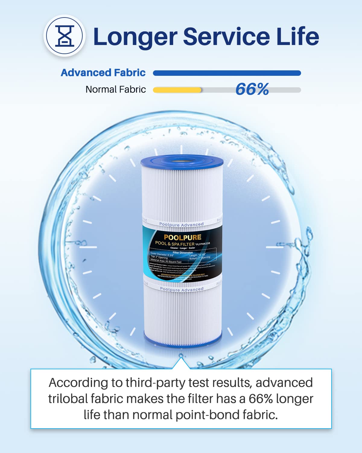 POOLPURE PWK35B SPA Filter Replaces Hot Springs Limelight Series Spa Filters, Watkins 1642301-1, 78161, 78286, Pleatco PWK35B, Filbur FC-3921, SD-01386, 35 sq. ft. 2PACK (White-Standard)