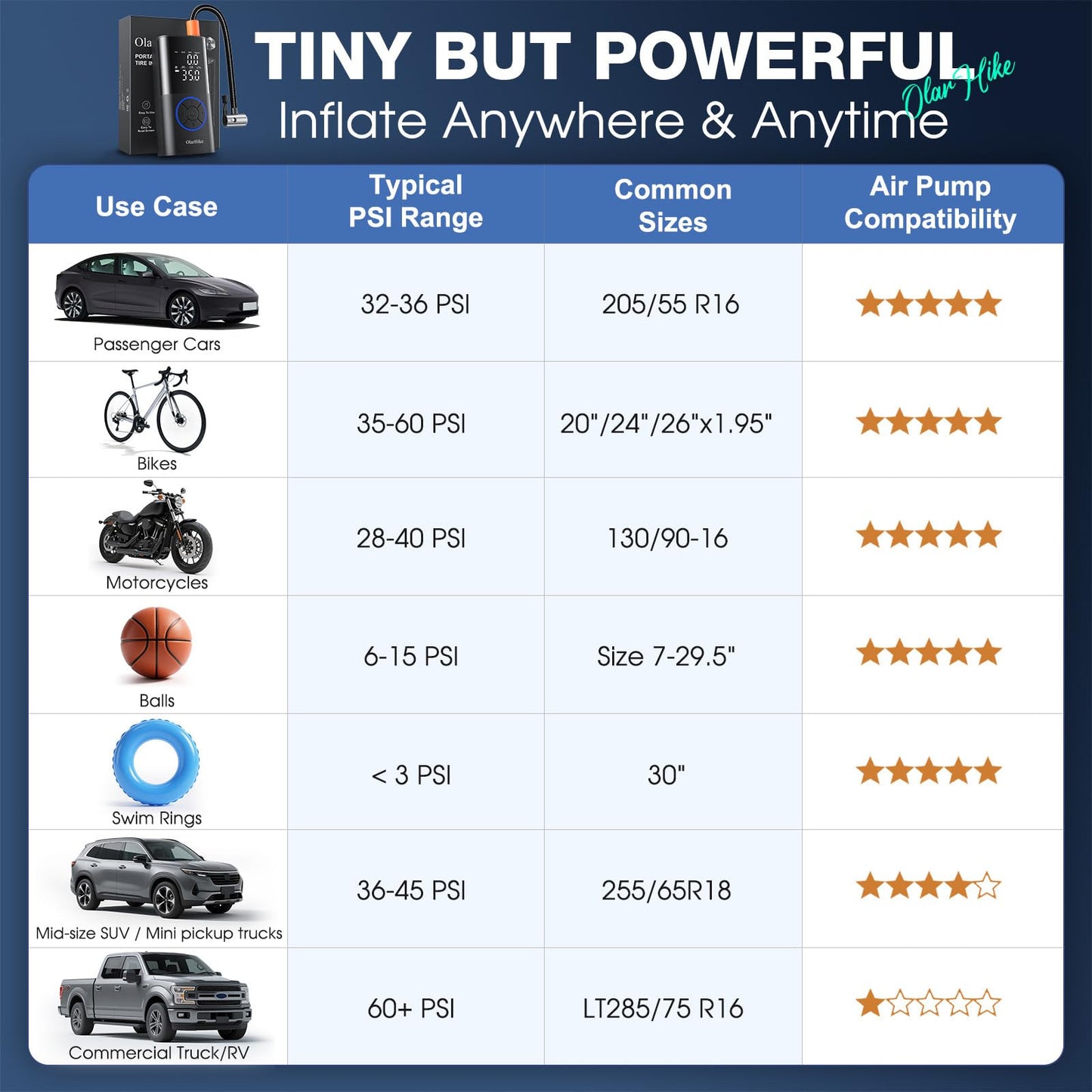 OlarHike Tire Inflator Portable Air Compressor, Smart Dual Hose System, Auto Air Pump for Car Tires, Bike,Bicycle, Motorcycles,Electric Pump with LED Light & Digital Pressure Gauge