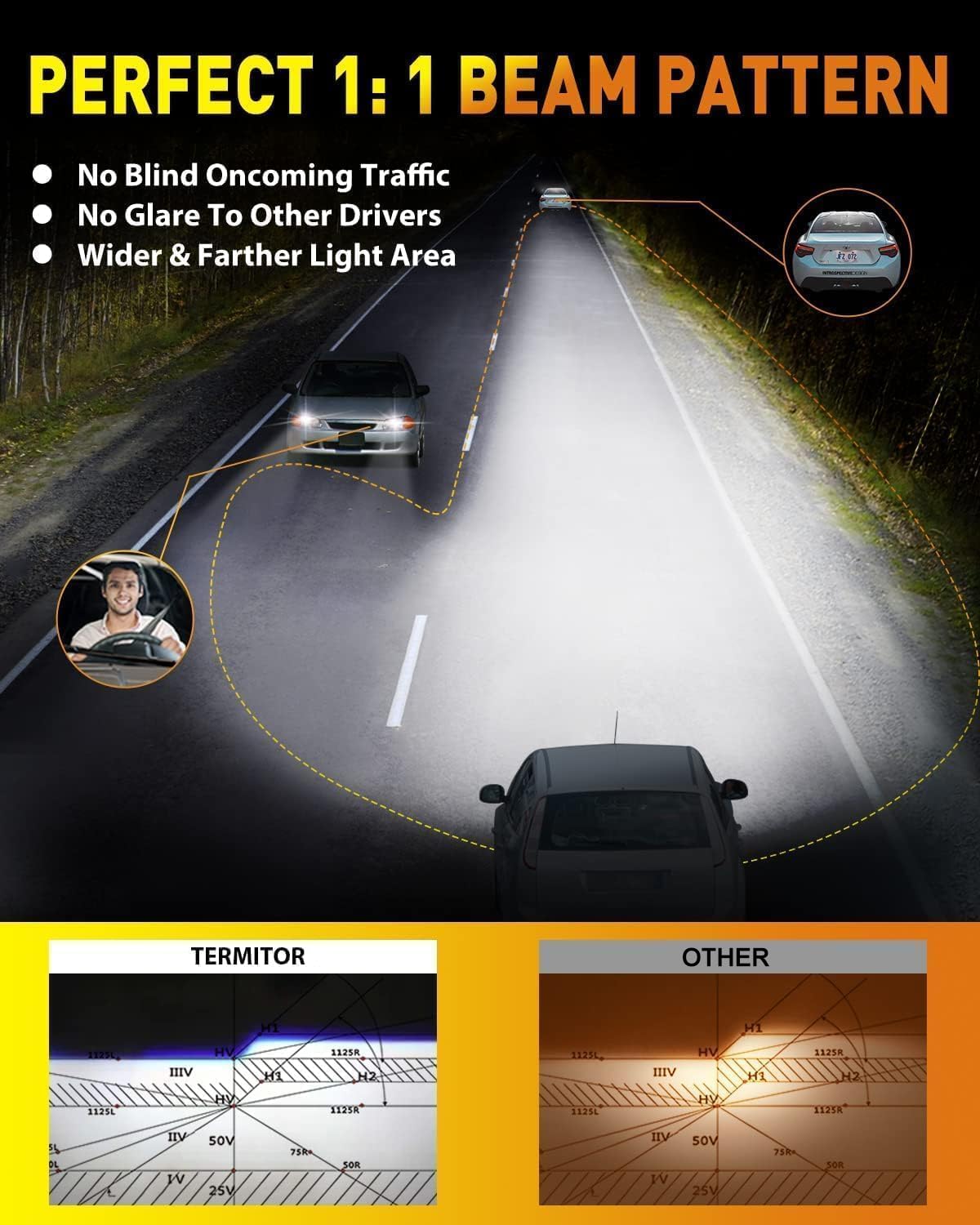Termitor Brightest 9006/HB4 Bulbs, 80,000LM 15X Brighter 6500K Cool White, 1:1 Halogen Size Plug and Play, CANbus Ready, 85000Hrs Lifespan with Cooling Fan, IP68 Waterproof, Plug and Play, Pack of 2