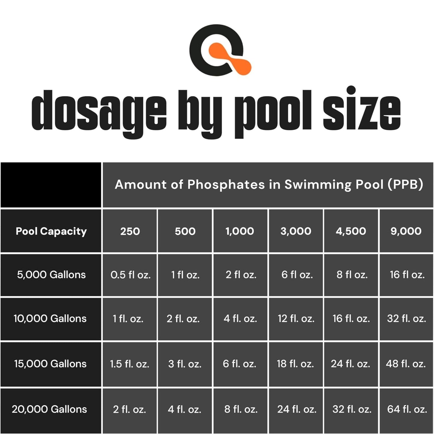 Pool Phosphate Remover - Fast Acting, Maximum Strength Phosphate Removal Pool Chemical - Perfect for Pool Openings to Make Your Pool Phosphate Free - AquaDoc (32 oz)